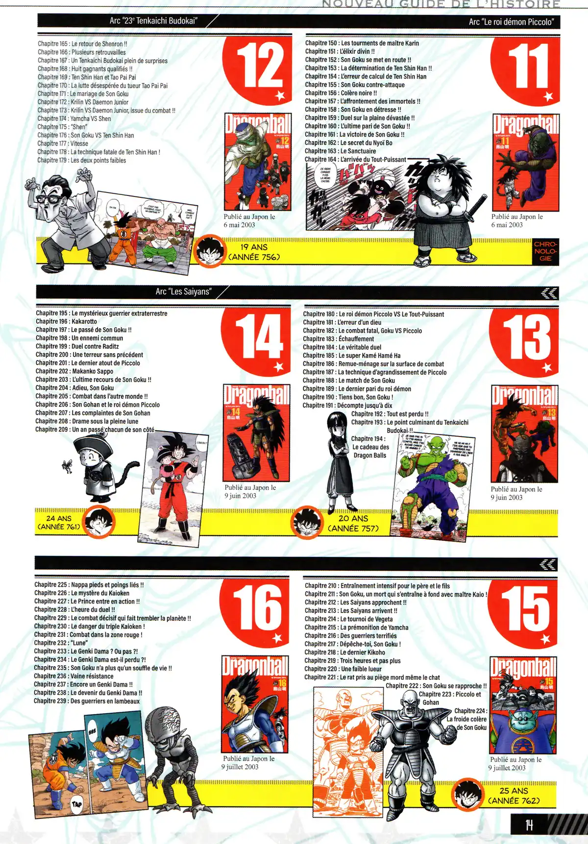 Dragon Ball – Le Super Livre Volume 1 page 15