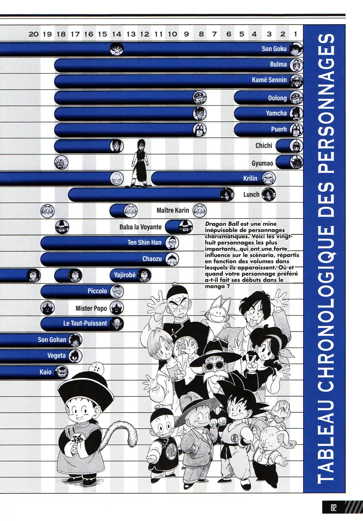 Dragon Ball – Le Super Livre Volume 1 page 83