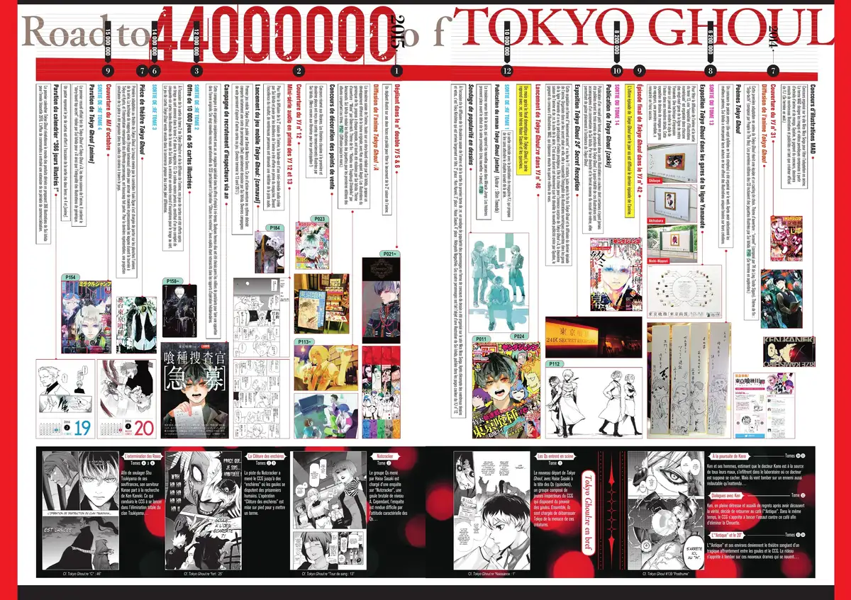 Tokyo Ghoul:re – zakki Volume 1 page 3