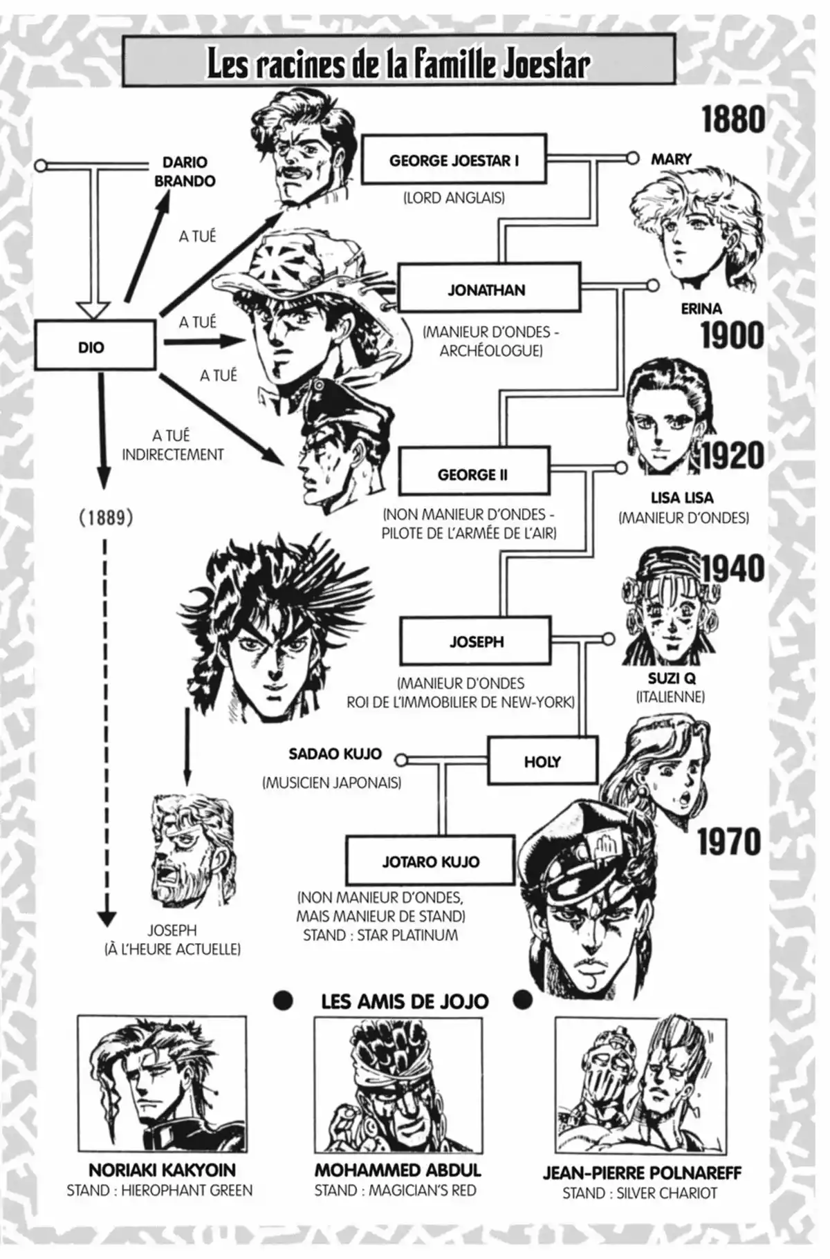 JoJo’s Bizarre Adventure : Stardust Crusaders Volume 5 page 4