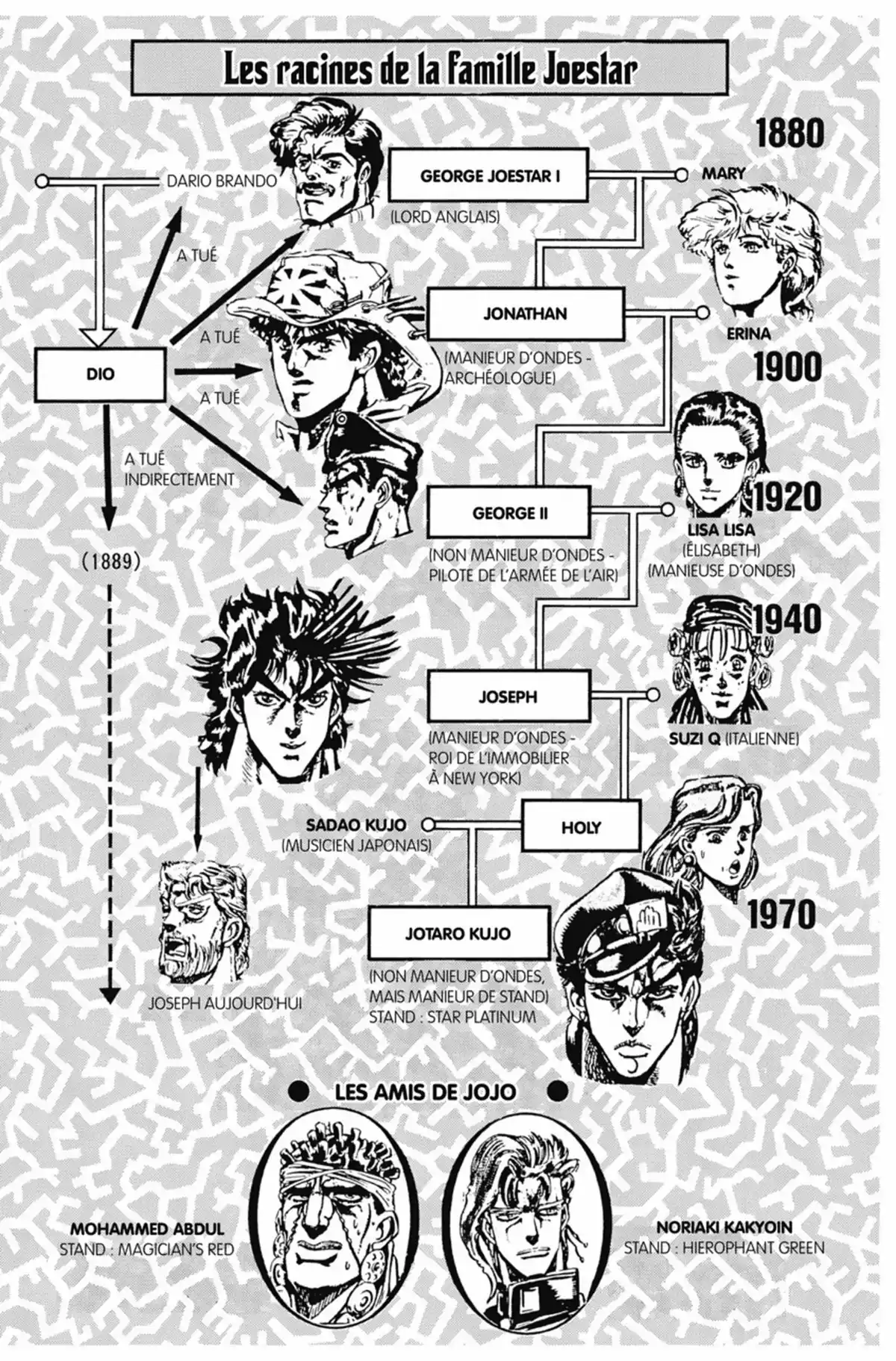 JoJo’s Bizarre Adventure : Stardust Crusaders Volume 2 page 4