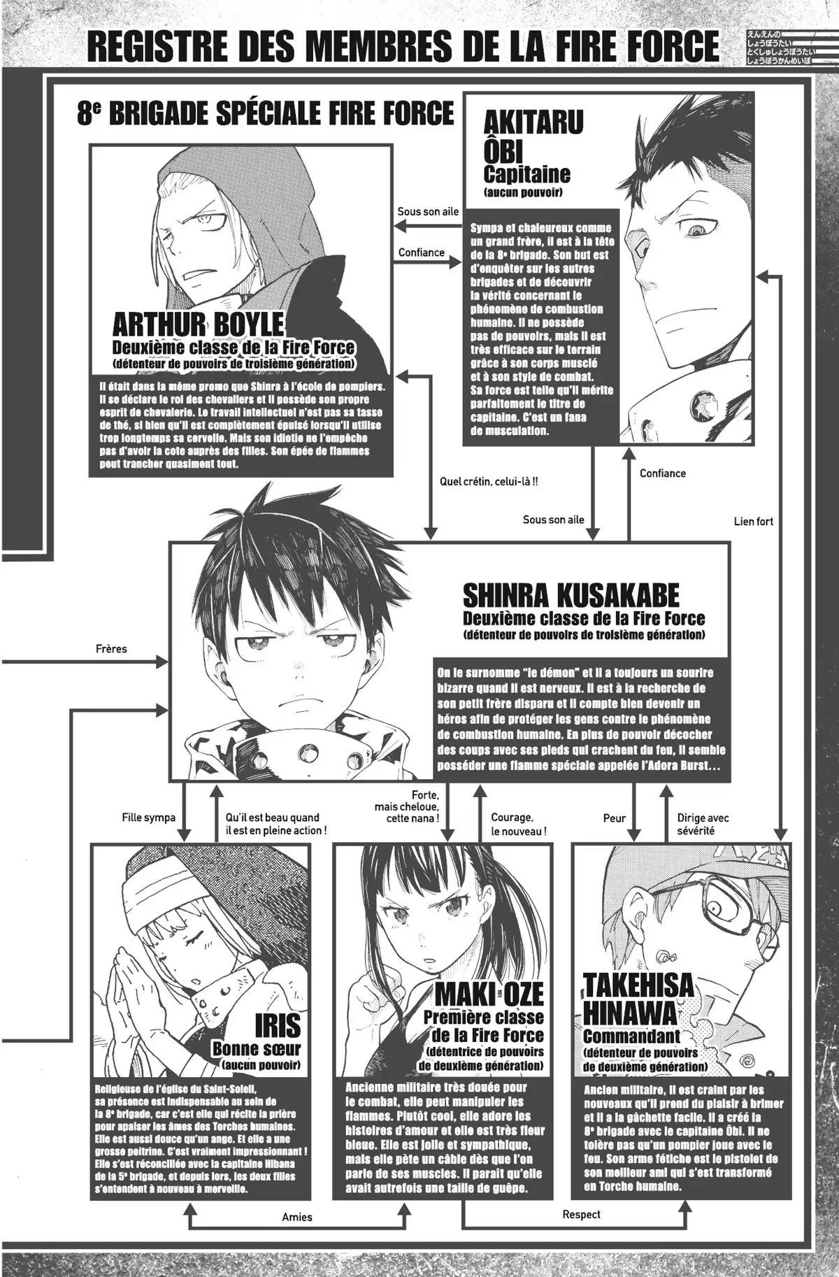 Fire Force Volume 8 page 6