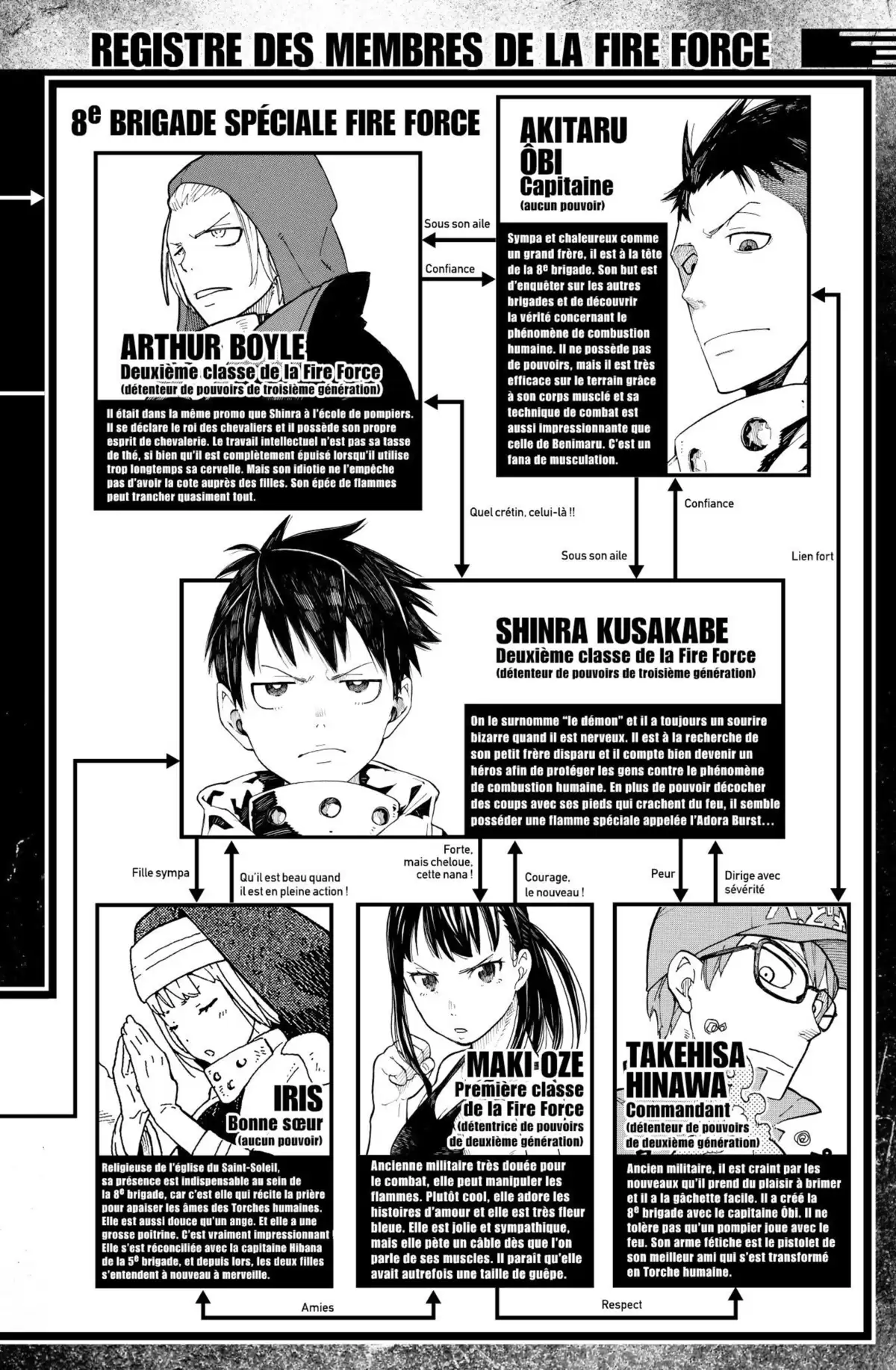 Fire Force Volume 6 page 6