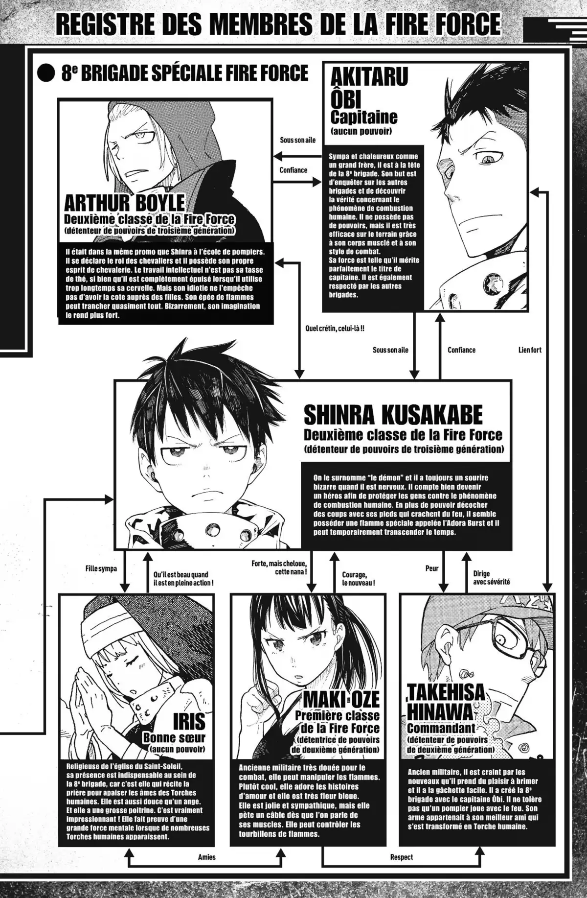 Fire Force Volume 15 page 6