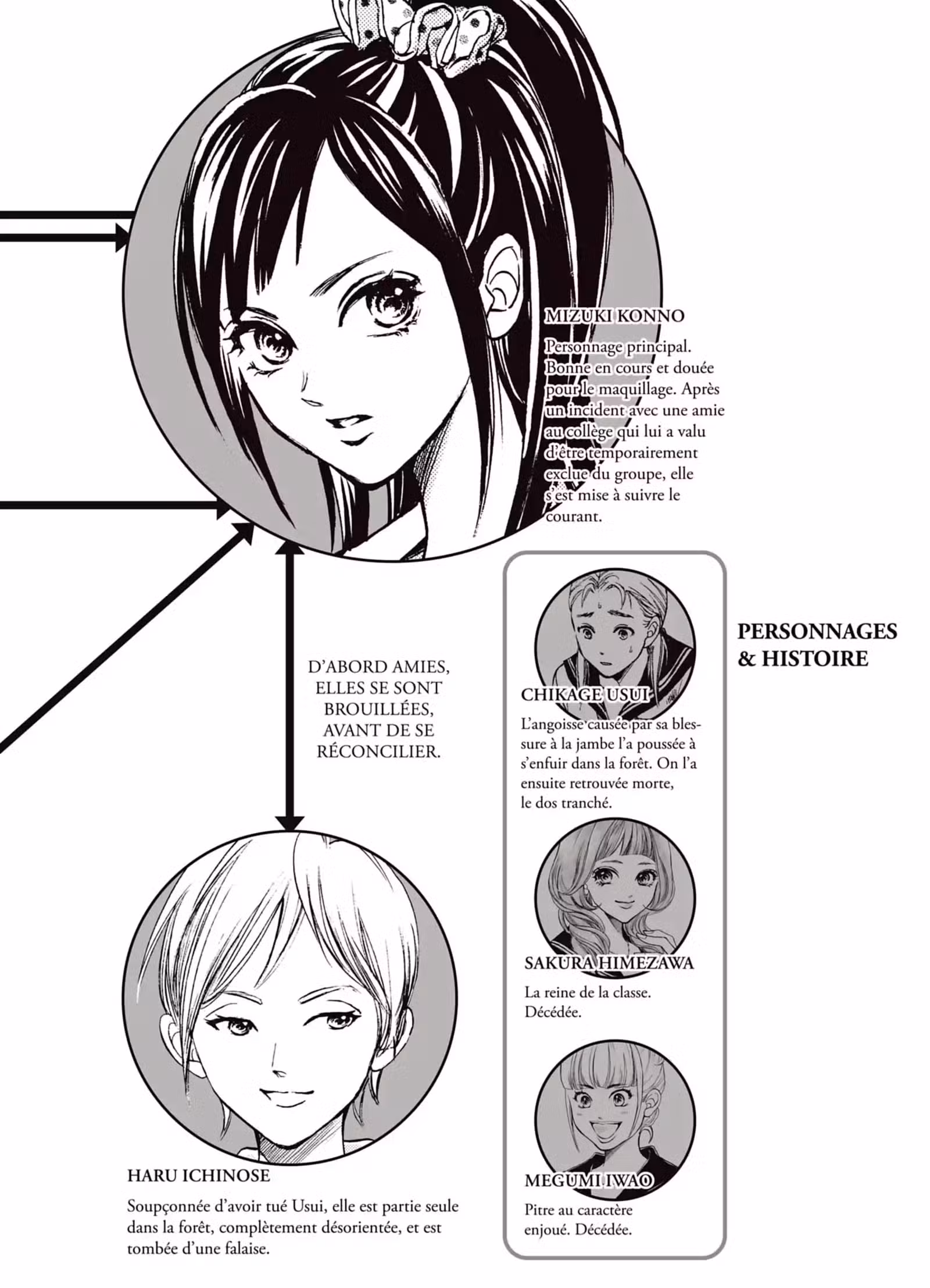 Limit Volume 5 page 3