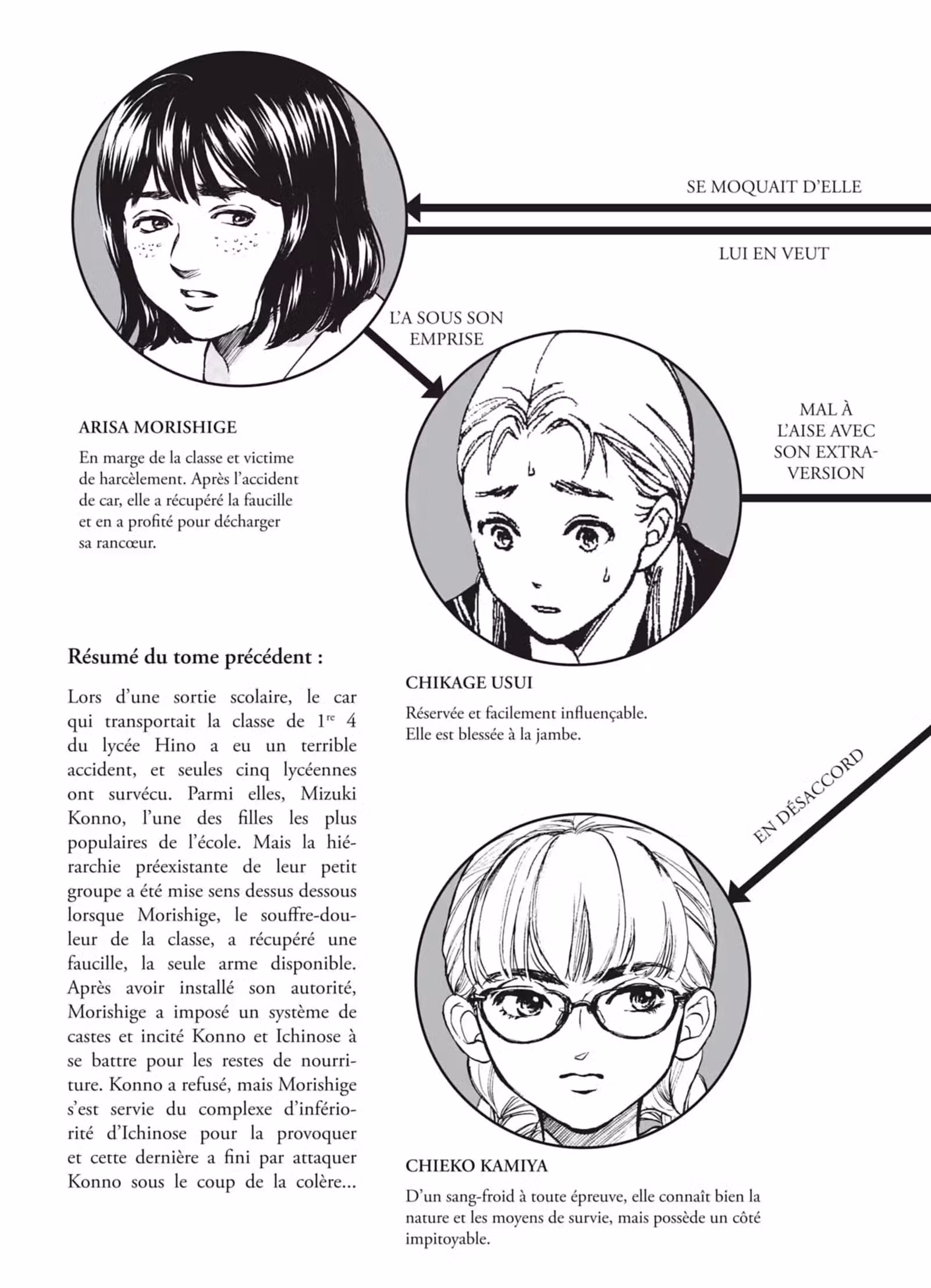 Limit Volume 2 page 3