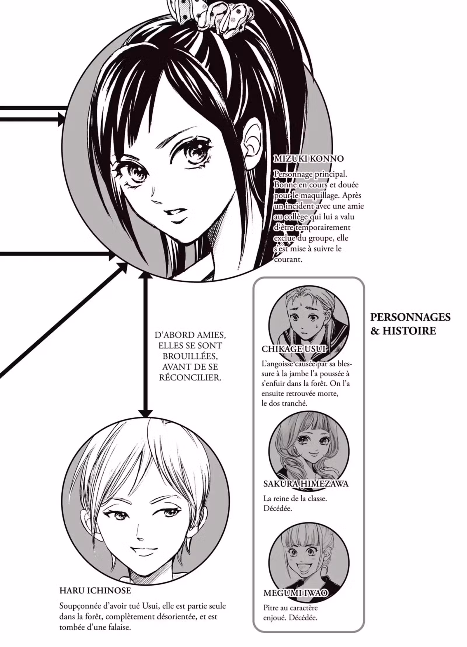 Limit Volume 6 page 3