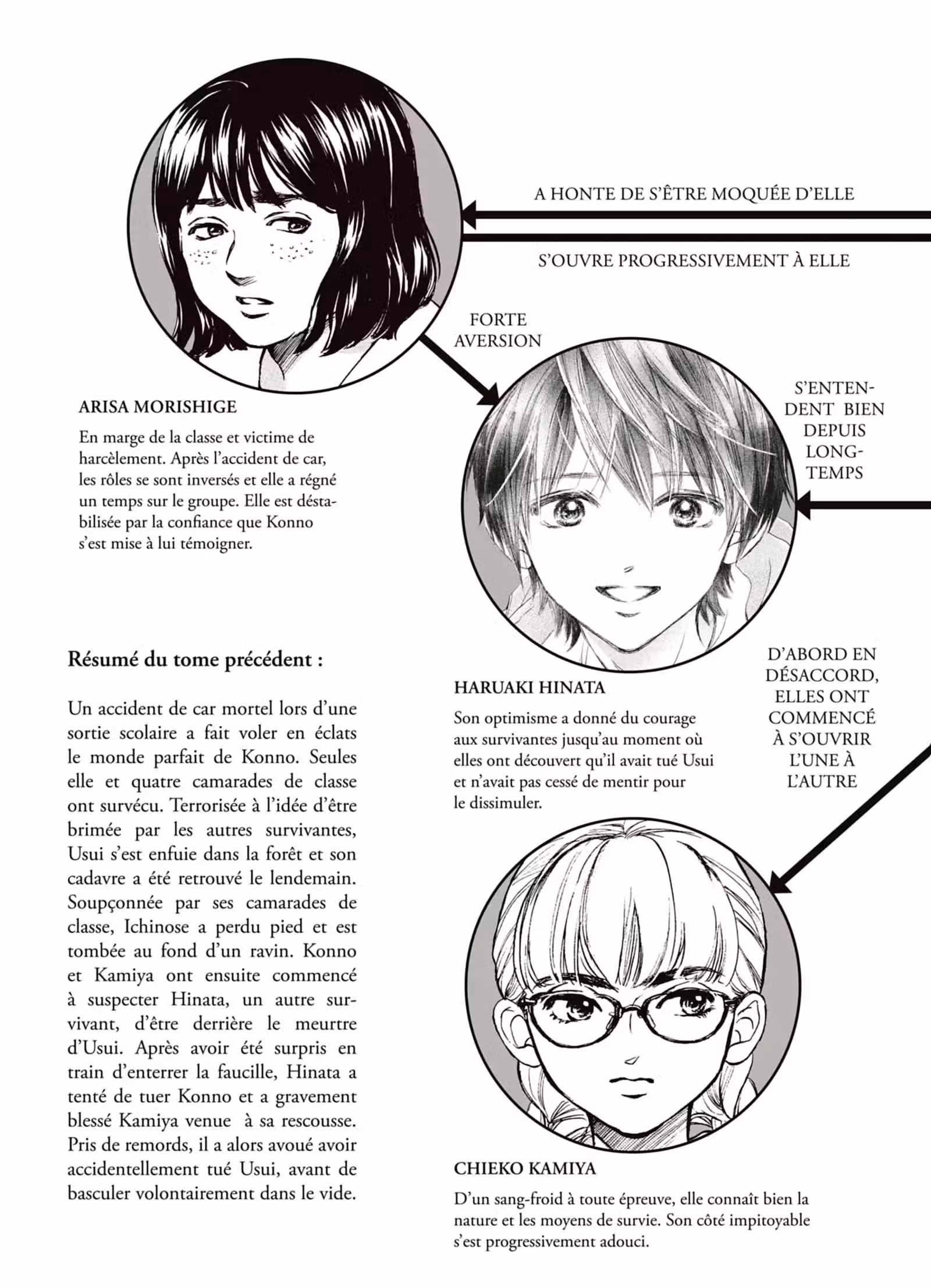 Limit Volume 6 page 4