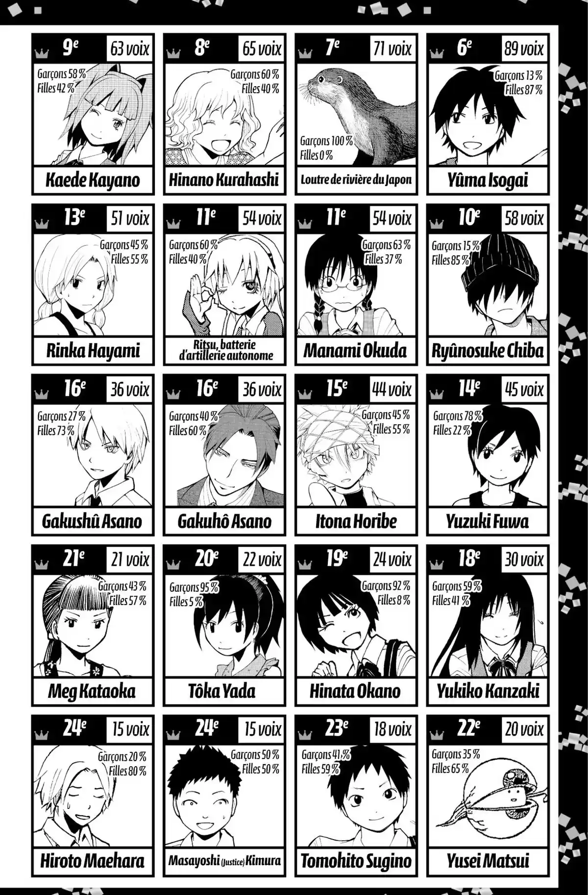 Assassination Classroom Volume 12 page 188
