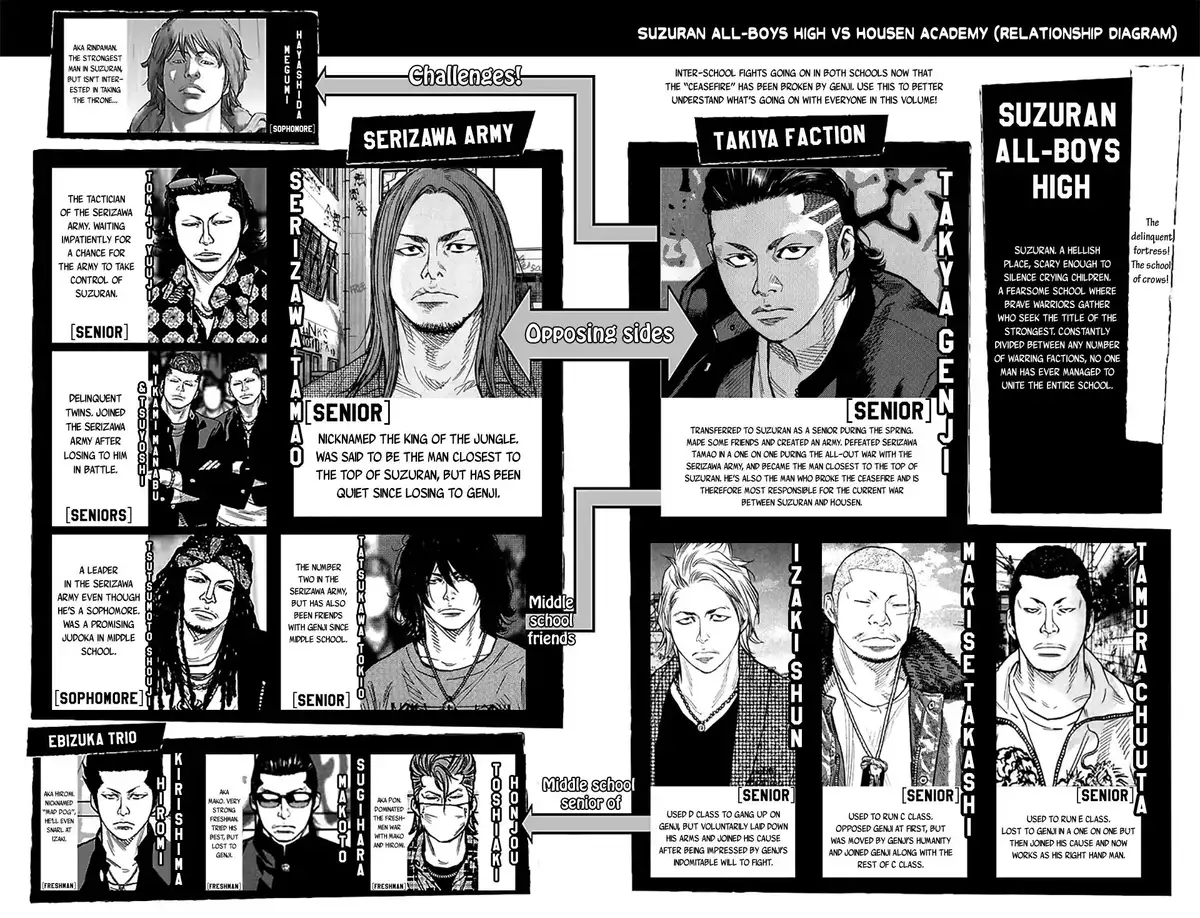 Crows Zero 2 Volume 6 page 4