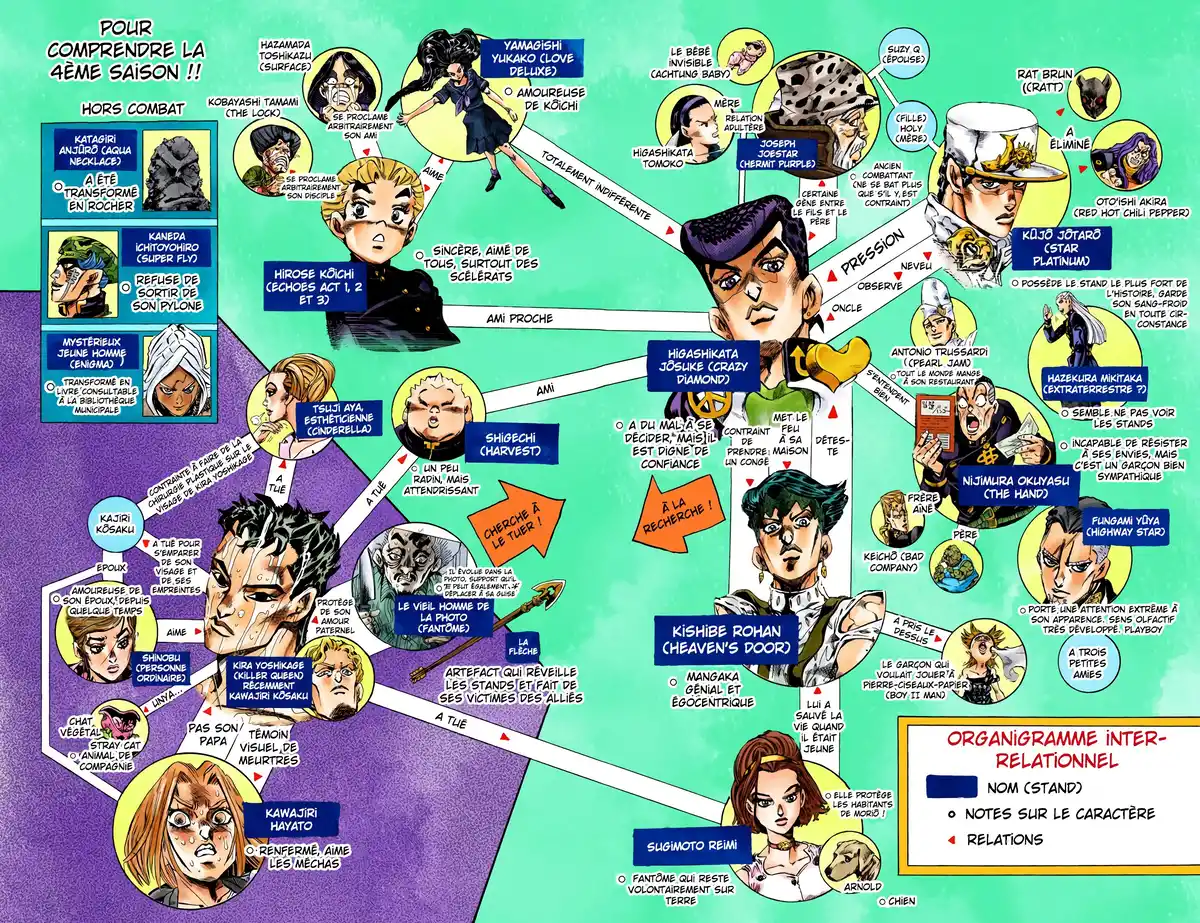 JoJo’s Bizarre Adventure : Diamond is Unbreakable Volume 16 page 83
