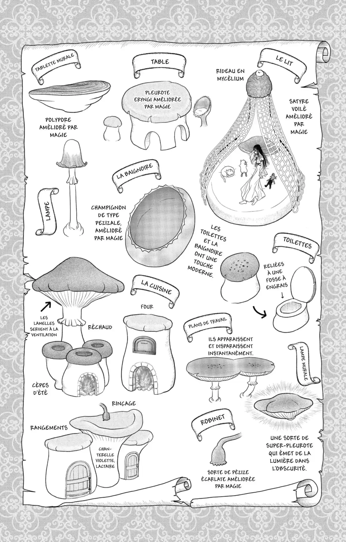 La Sorcière aux champignons Volume 1 page 79