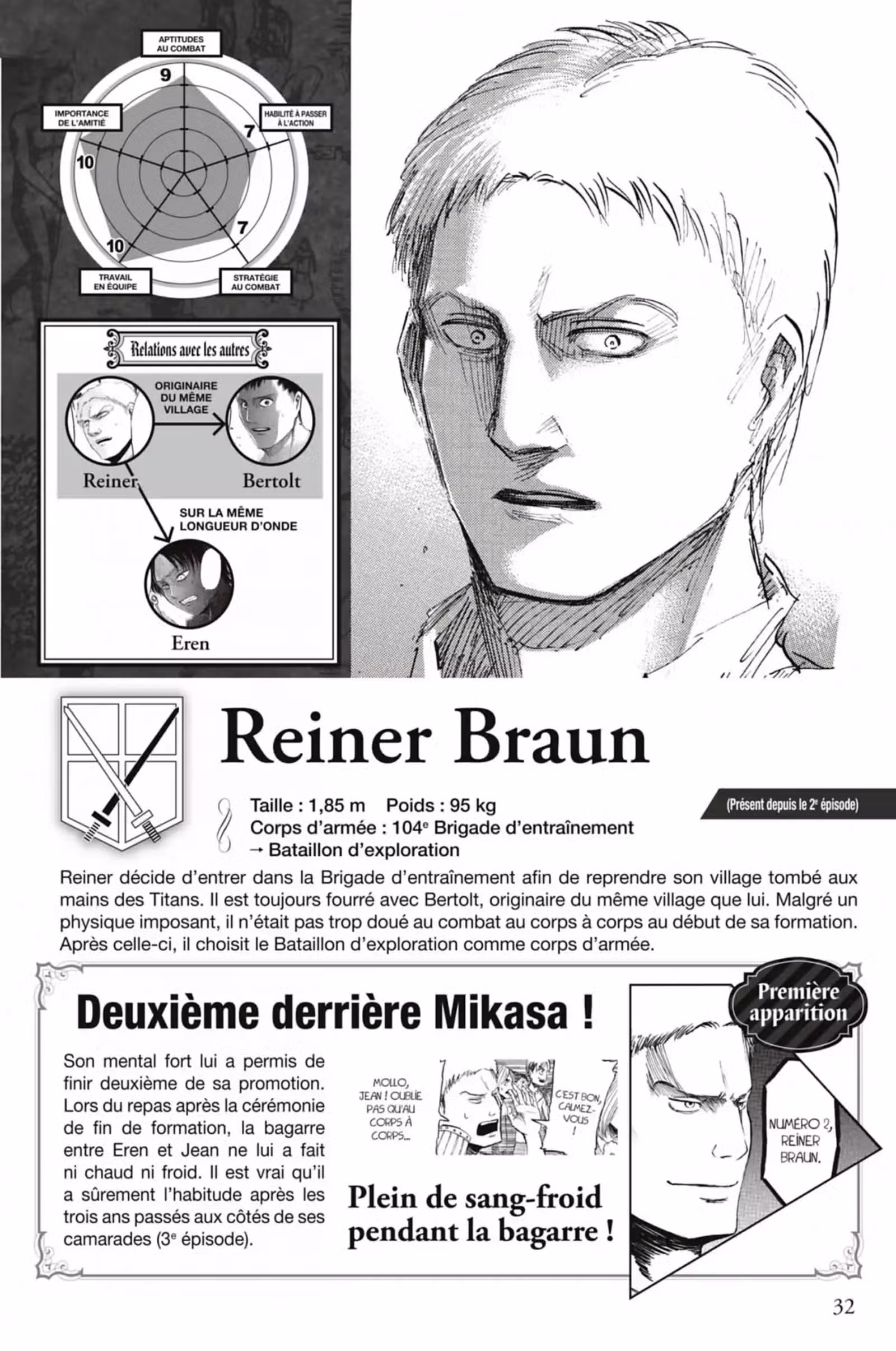 L’Attaque des Titans – Inside Volume 1 page 32