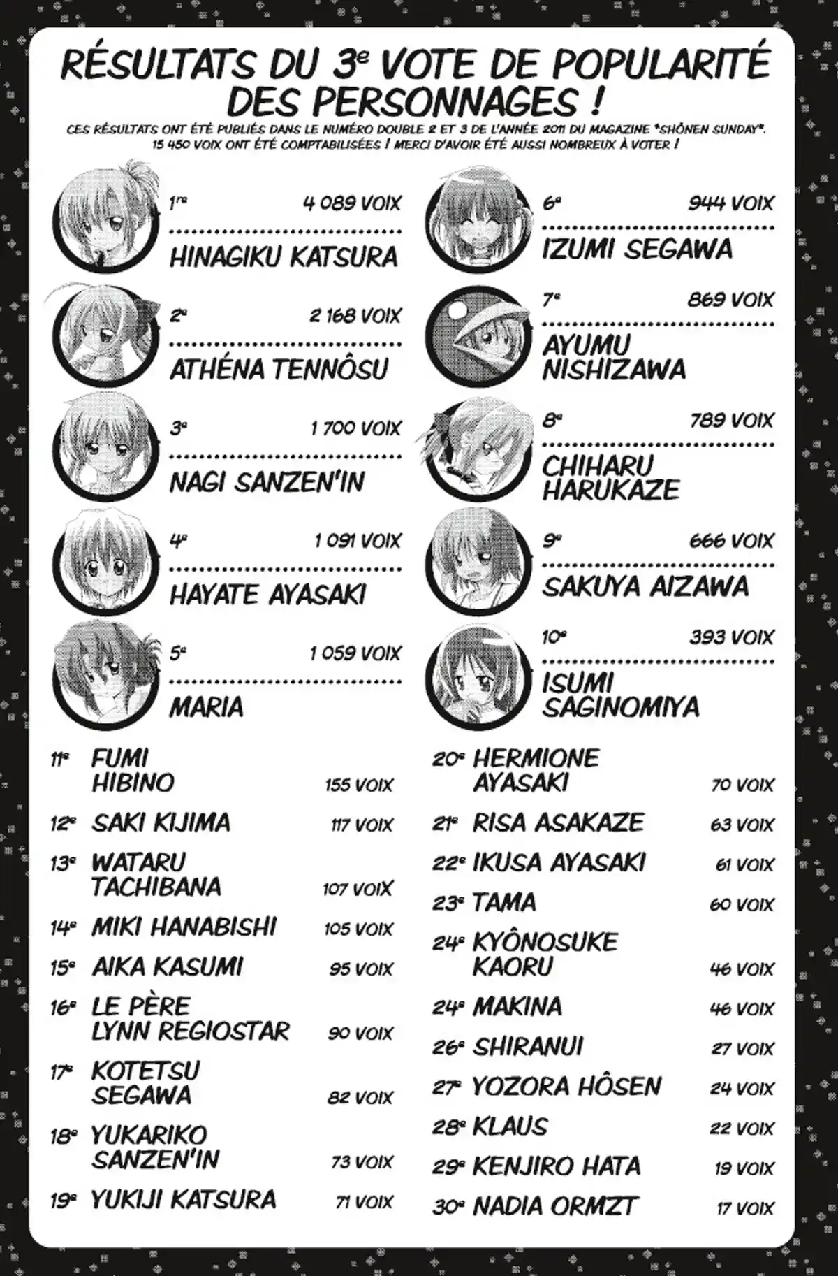 Hayate the Combat Butler Volume 28 page 87