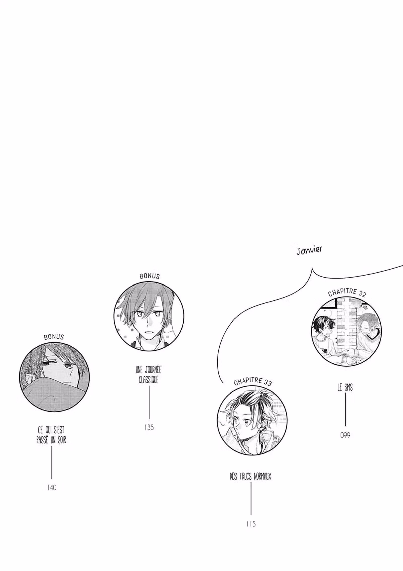 Sasaki et Miyano Volume 6 page 5