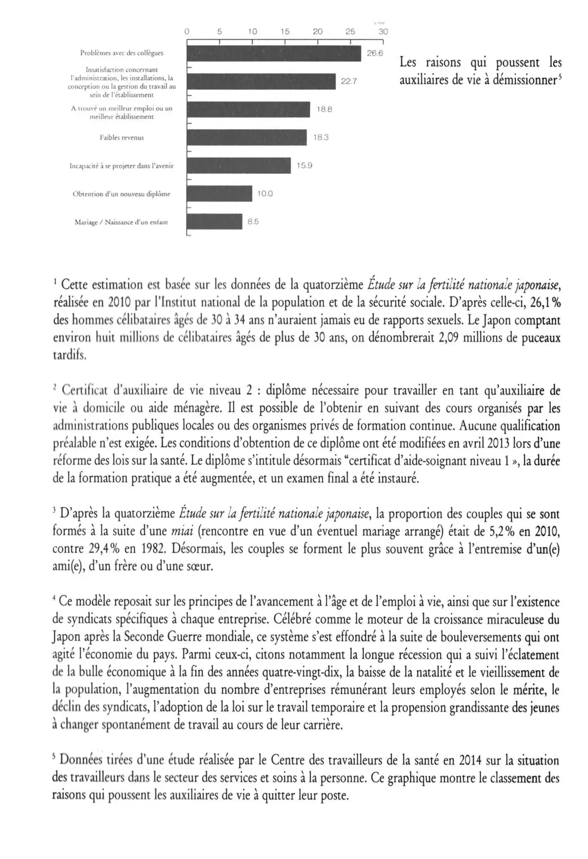 La virginité passé 30 ans – Souffrances et désirs au quotidien Volume 1 page 49