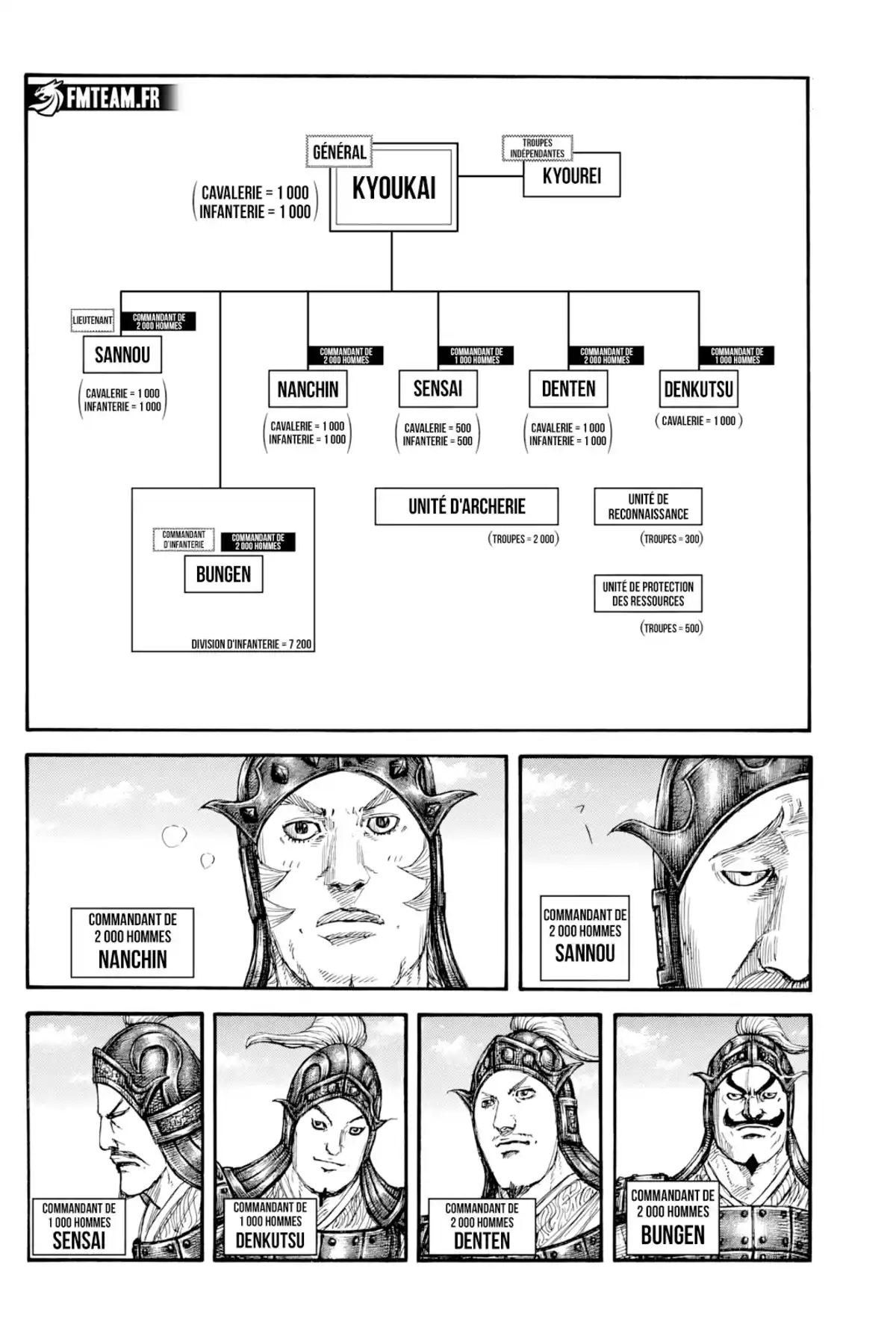 Kingdom Chapitre 812 page 6