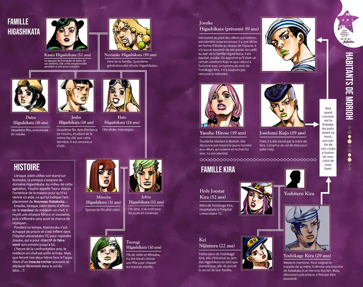 JoJo’s Bizarre Adventure : JoJolion Volume 25 page 4