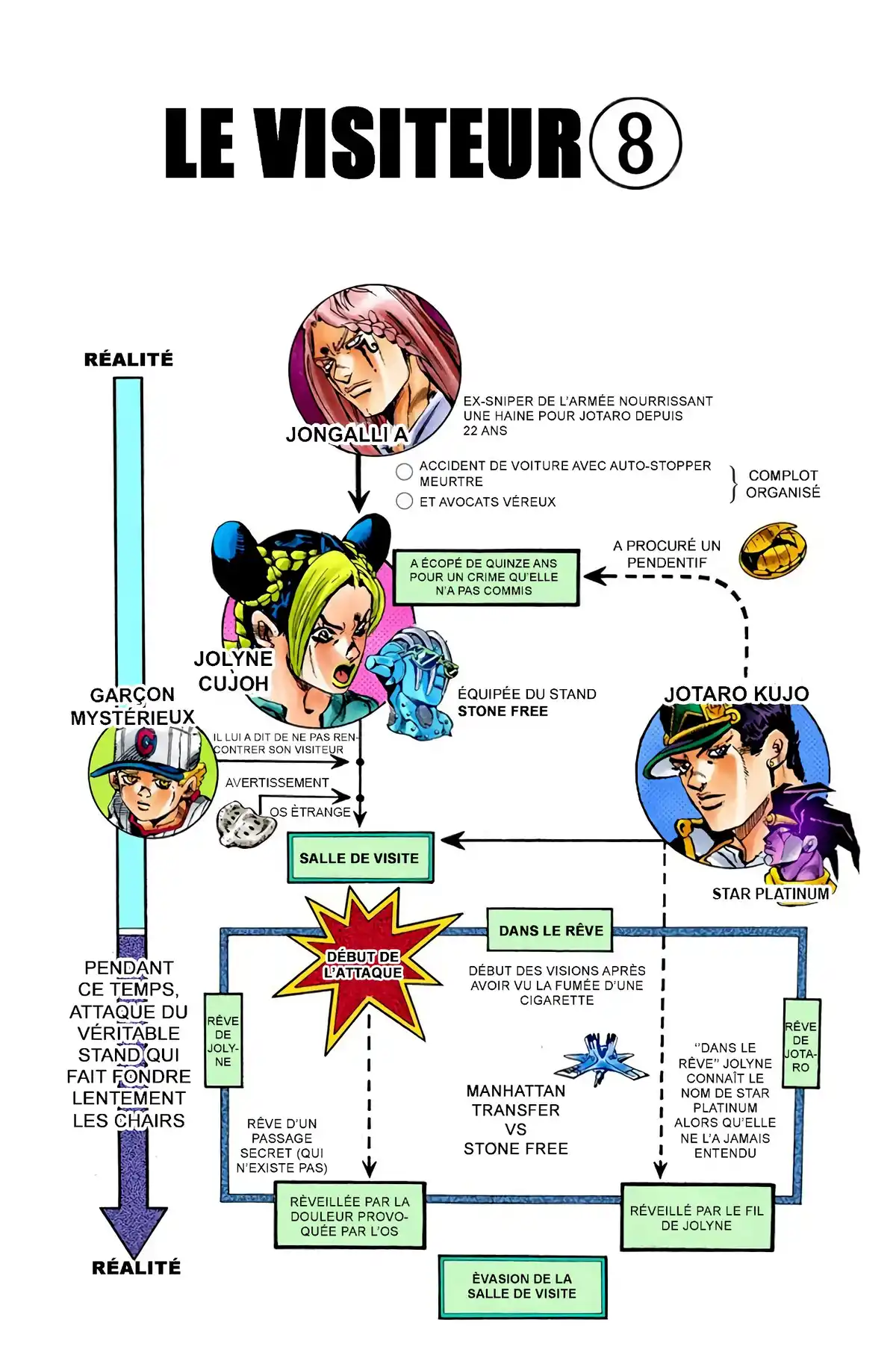 JoJo’s Bizarre Adventure : Stone Ocean Volume 3 page 3