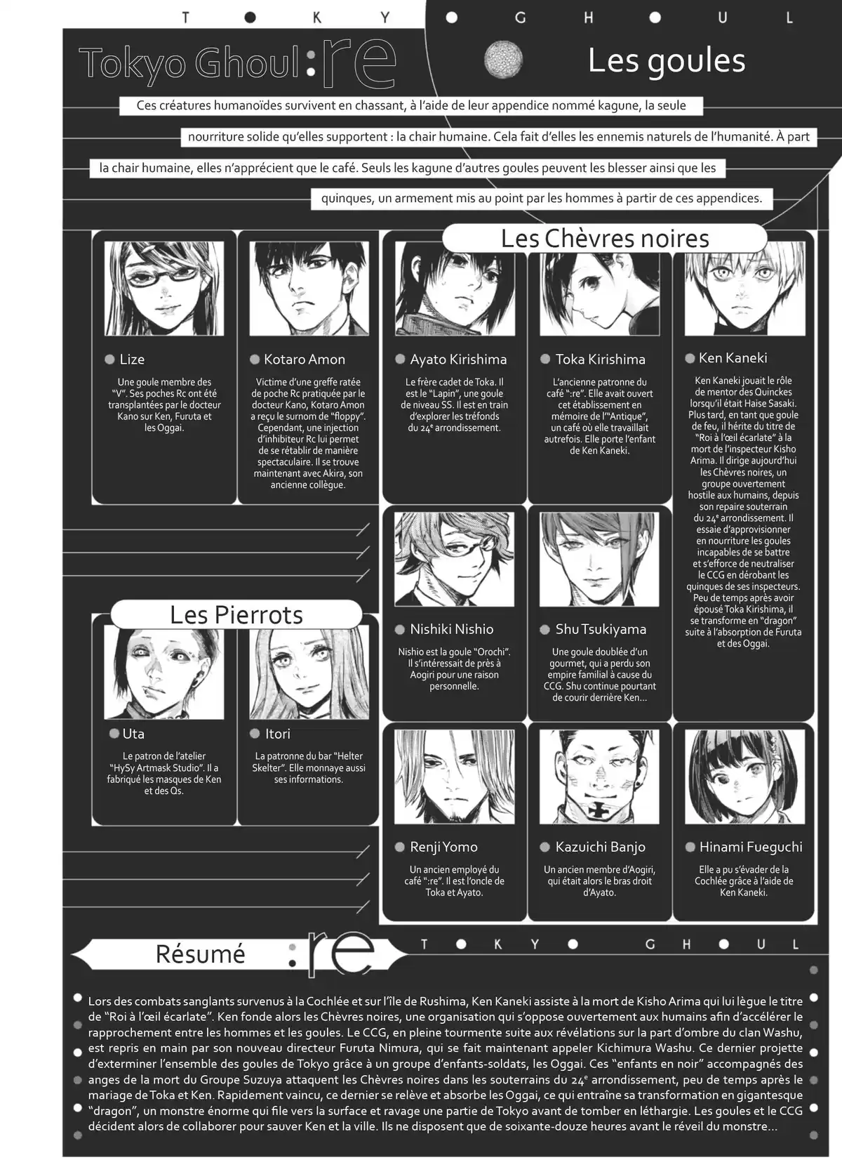 Tokyo Ghoul:re Volume 15 page 6