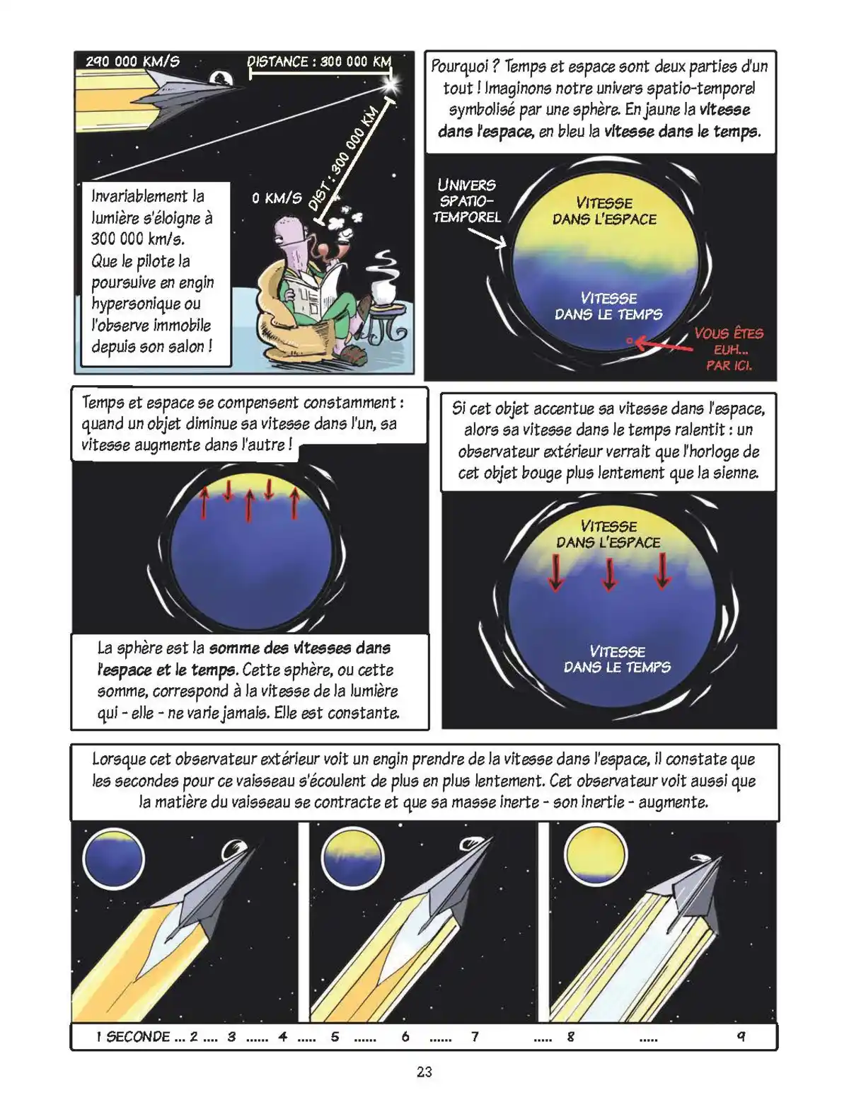 Quantix – La physique quantique et la relativité en BD Volume 1 page 17