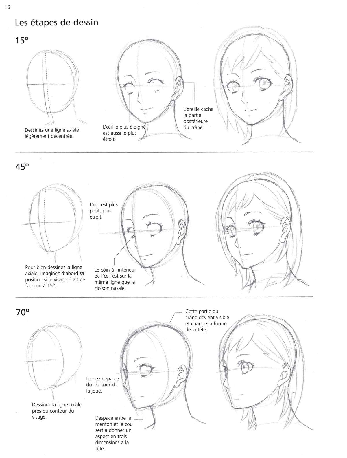 Techniques du manga – Le Character Design : Concevoir des personnages Volume 1 page 17