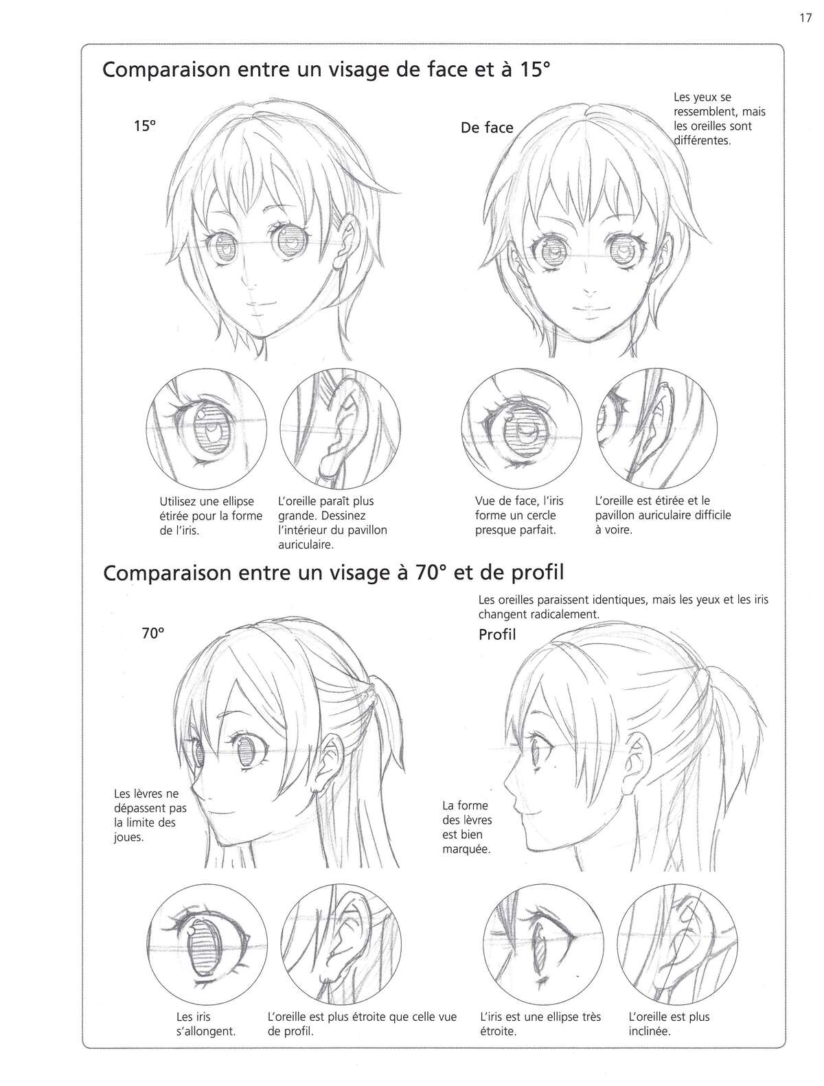 Techniques du manga – Le Character Design : Concevoir des personnages Volume 1 page 18