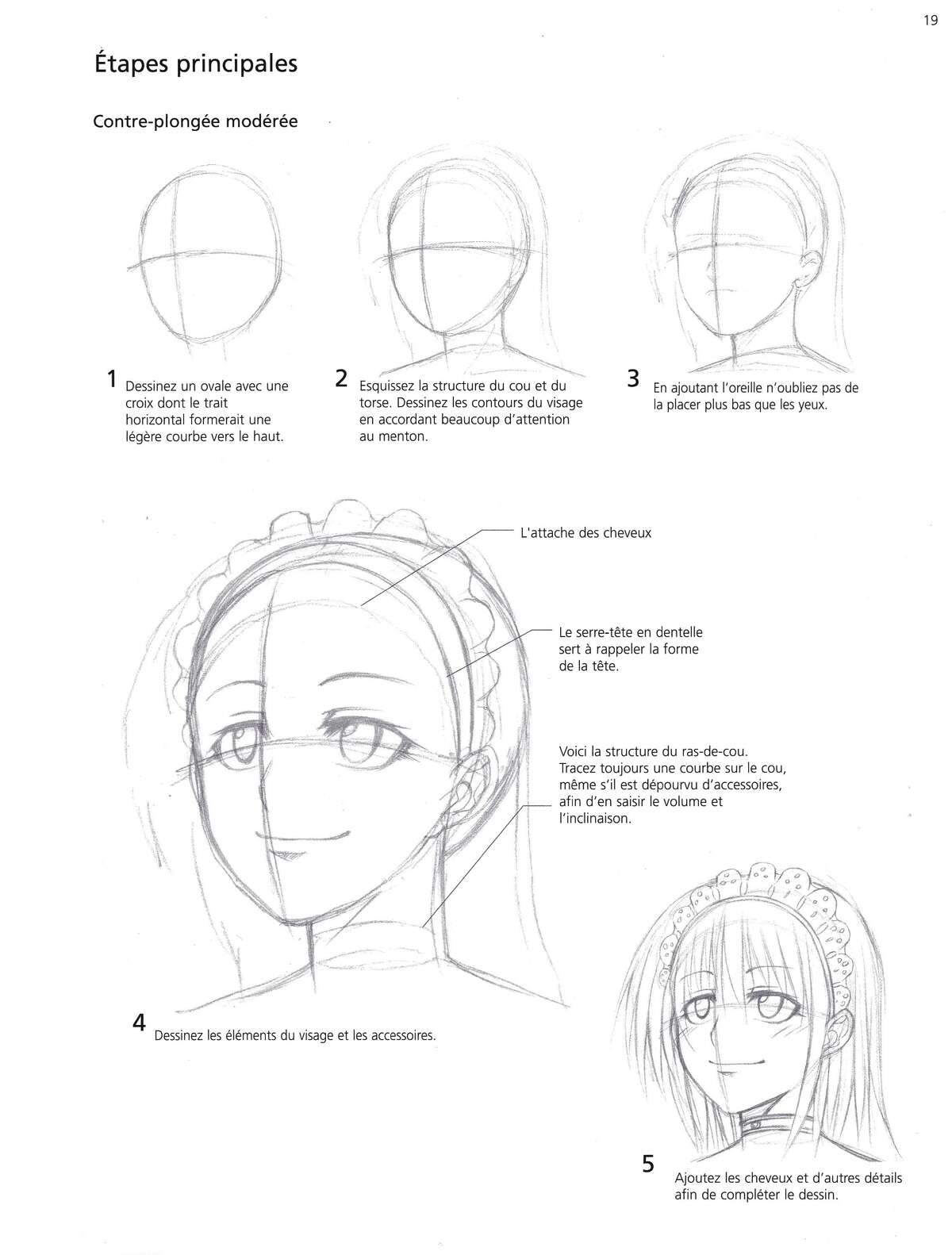 Techniques du manga – Le Character Design : Concevoir des personnages Volume 1 page 20