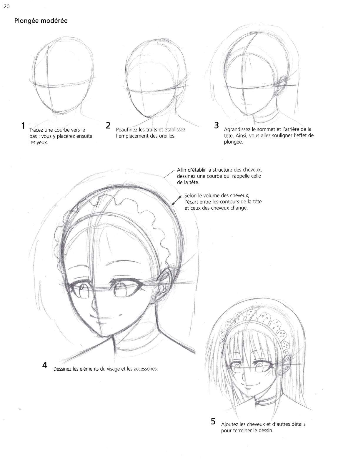 Techniques du manga – Le Character Design : Concevoir des personnages Volume 1 page 21