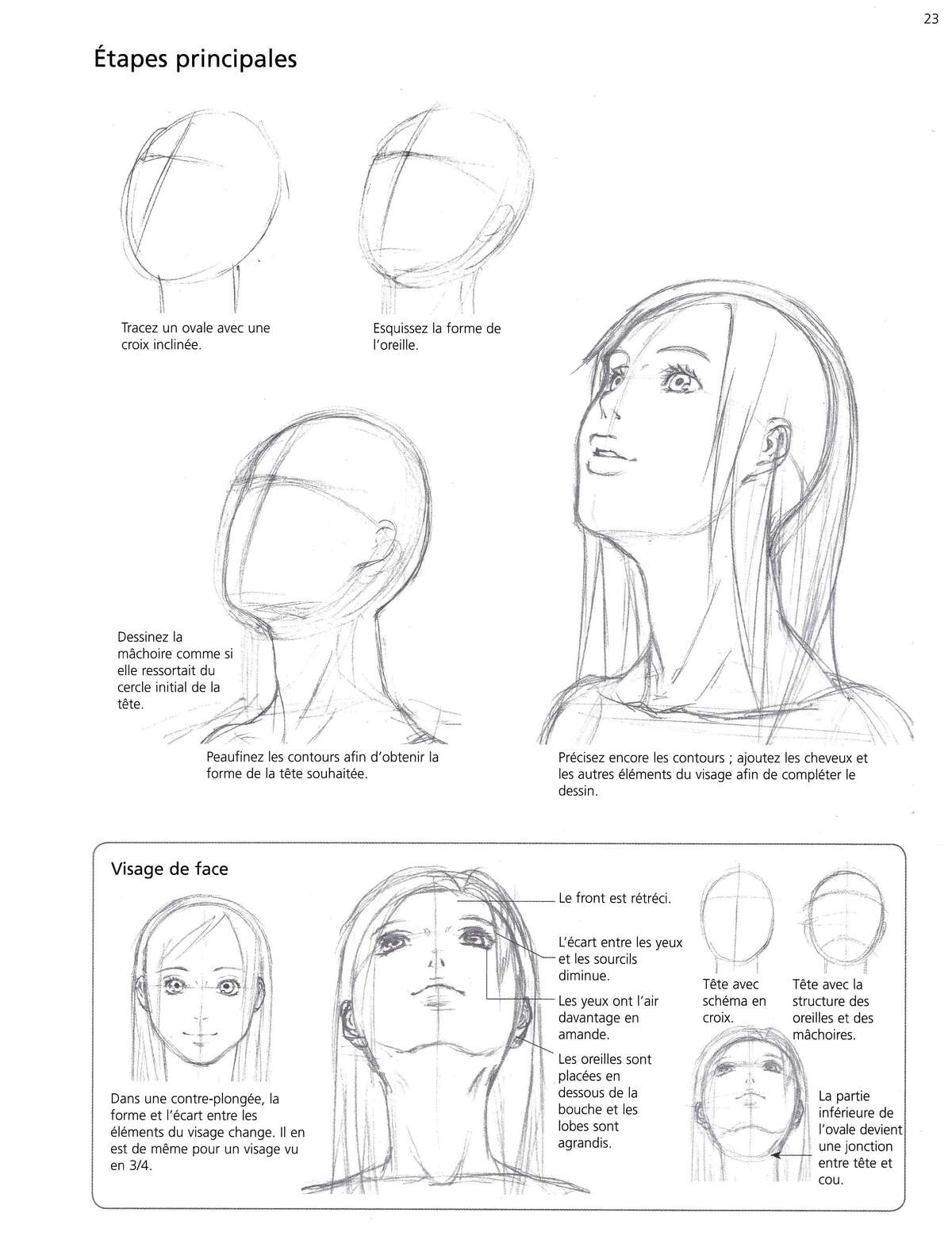 Techniques du manga – Le Character Design : Concevoir des personnages Volume 1 page 24