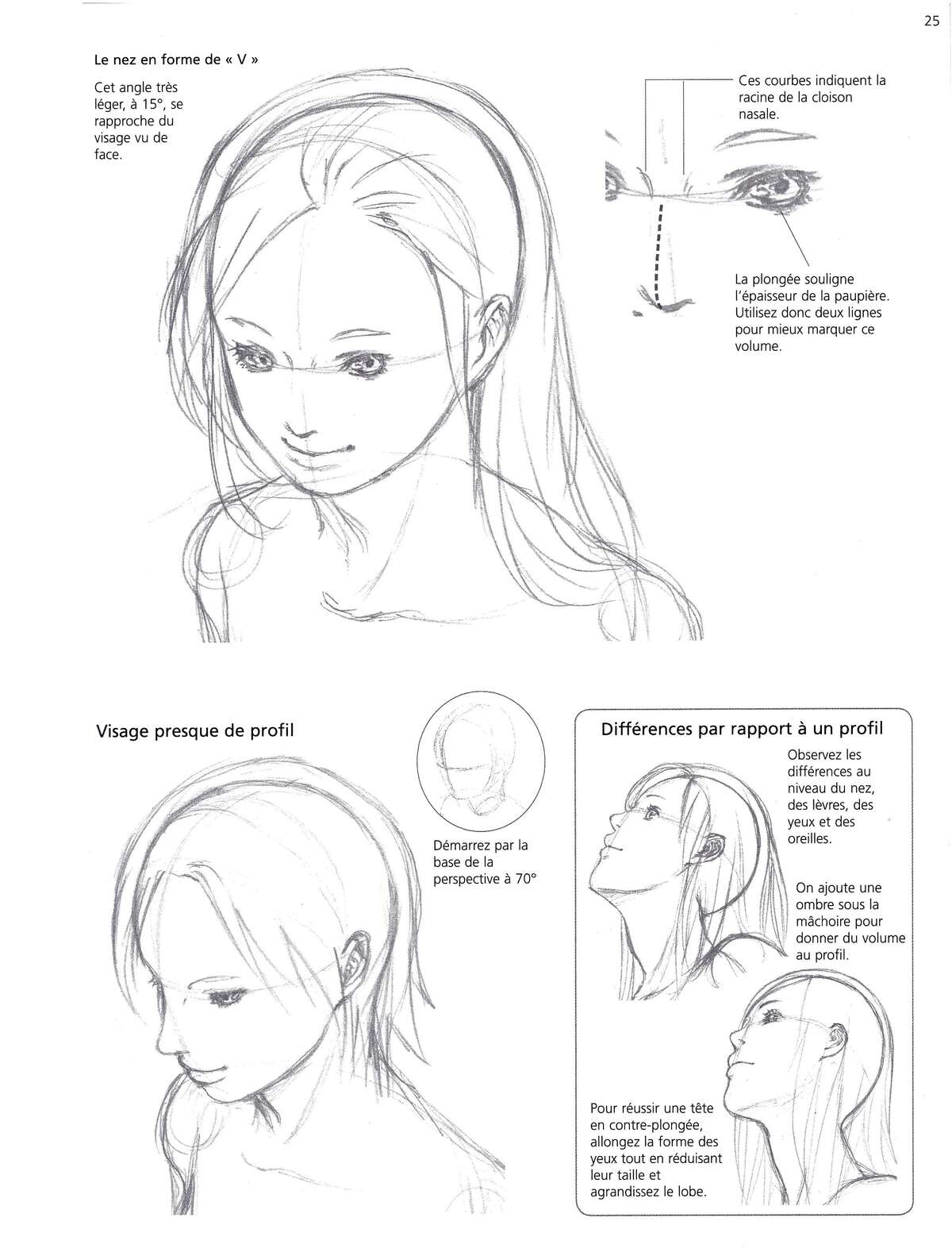 Techniques du manga – Le Character Design : Concevoir des personnages Volume 1 page 26