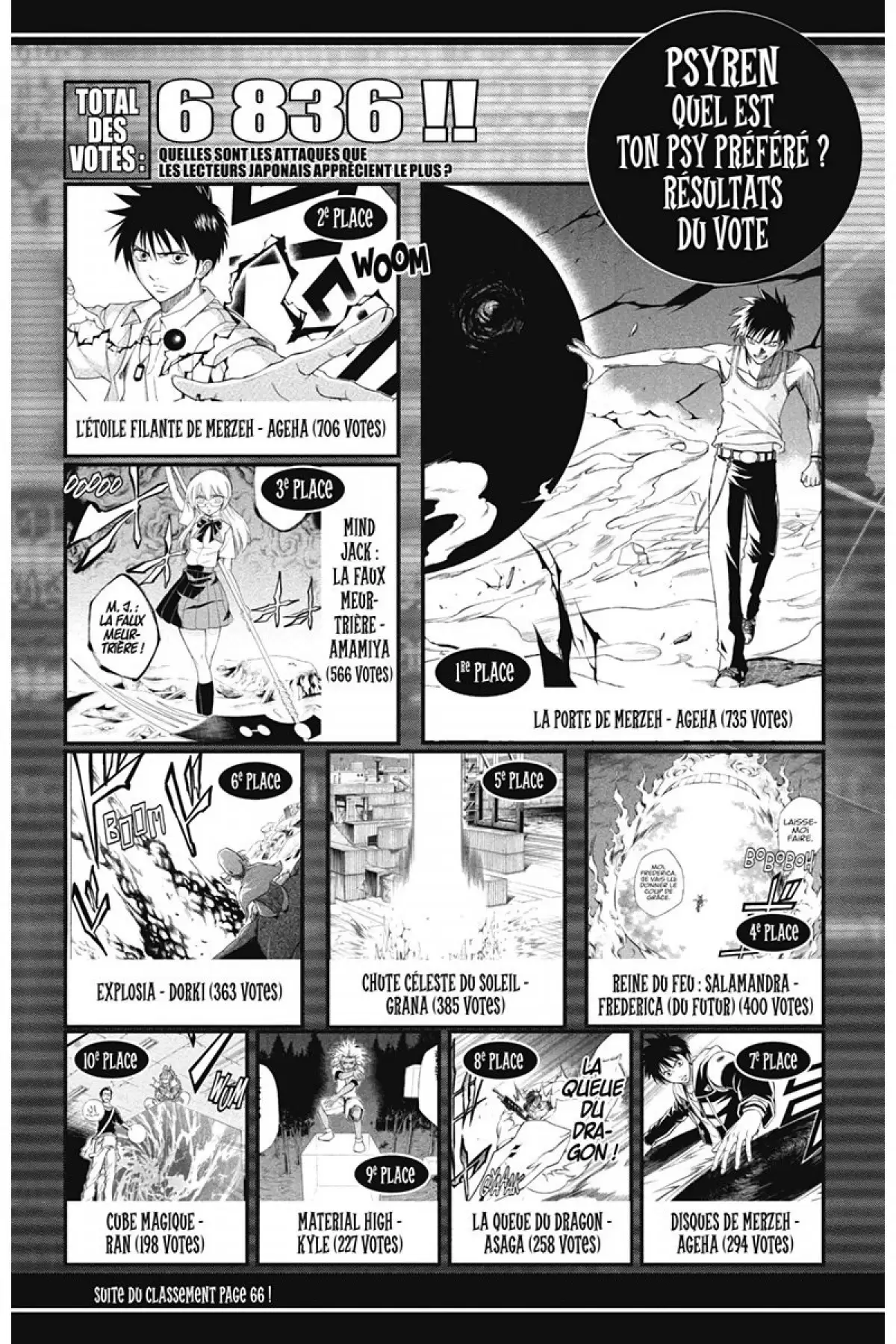 Psyren Volume 13 page 45