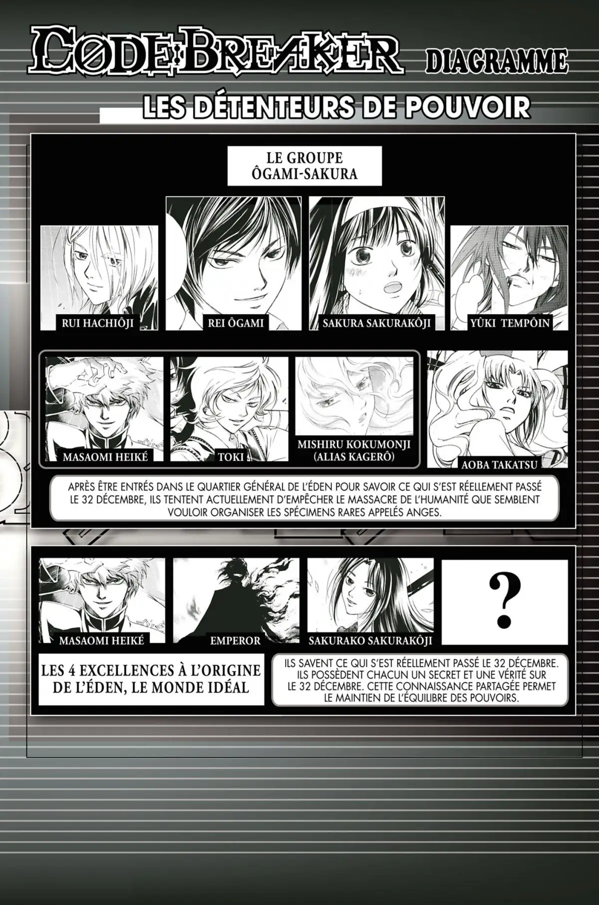 Code:Breaker Volume 22 page 6