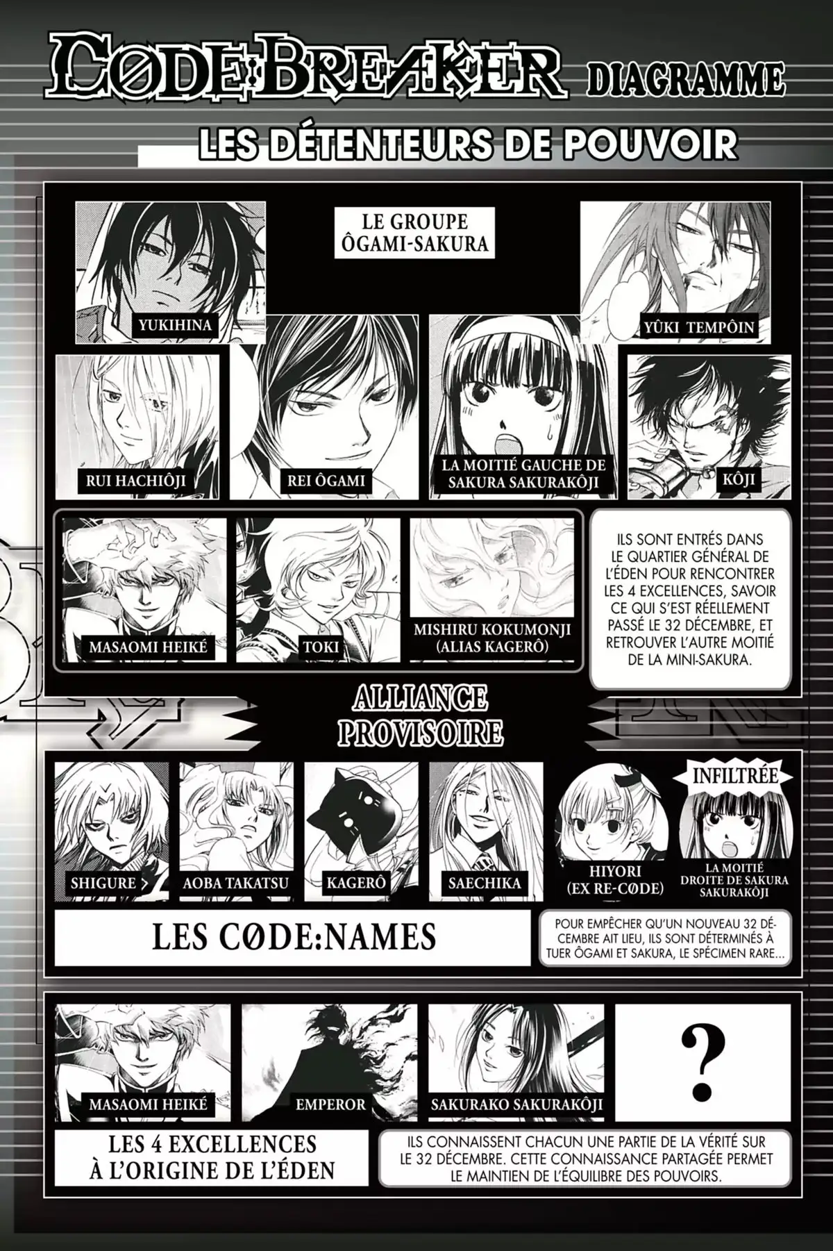 Code:Breaker Volume 21 page 6