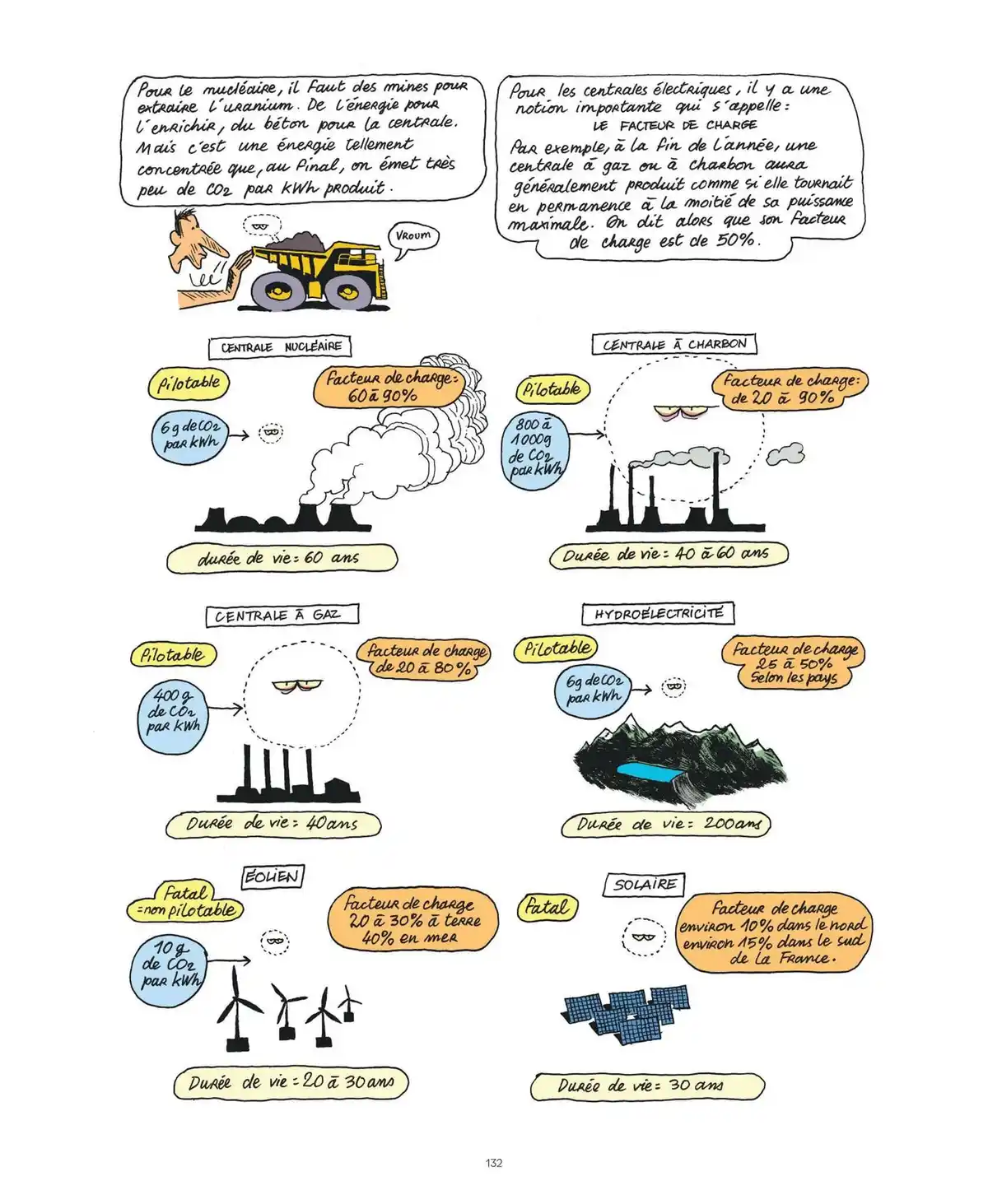 Le monde sans fin Volume 1 page 130