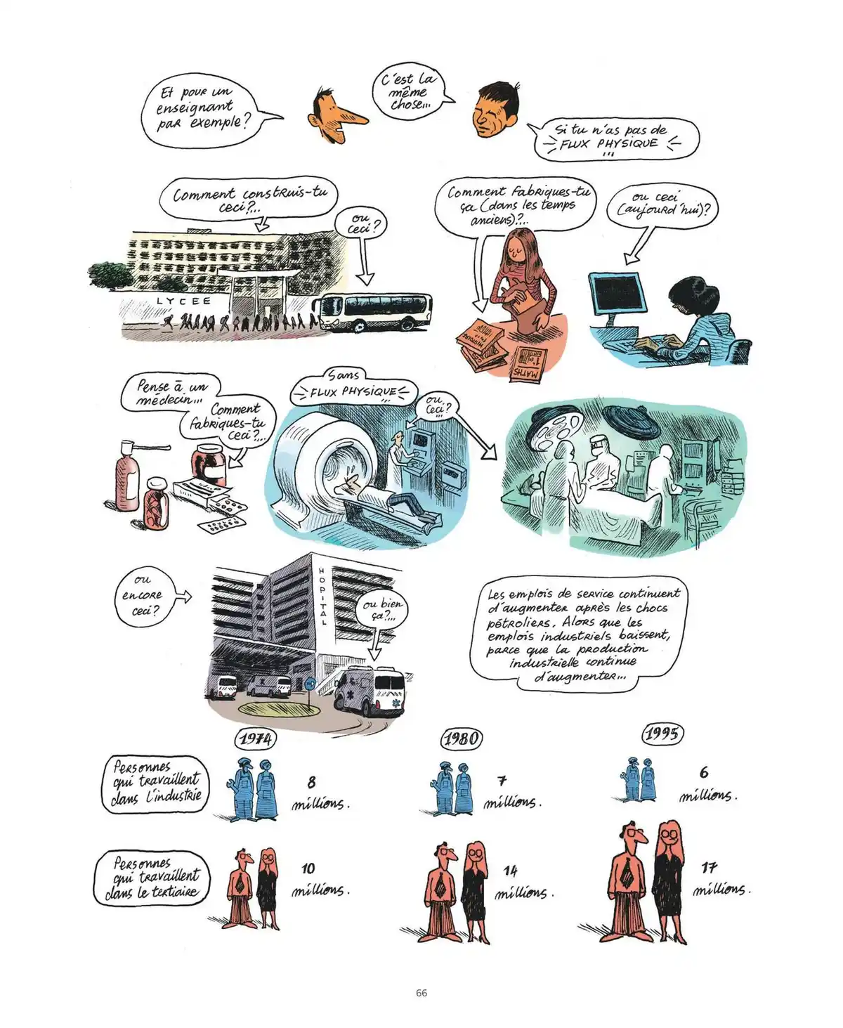 Le monde sans fin Volume 1 page 64