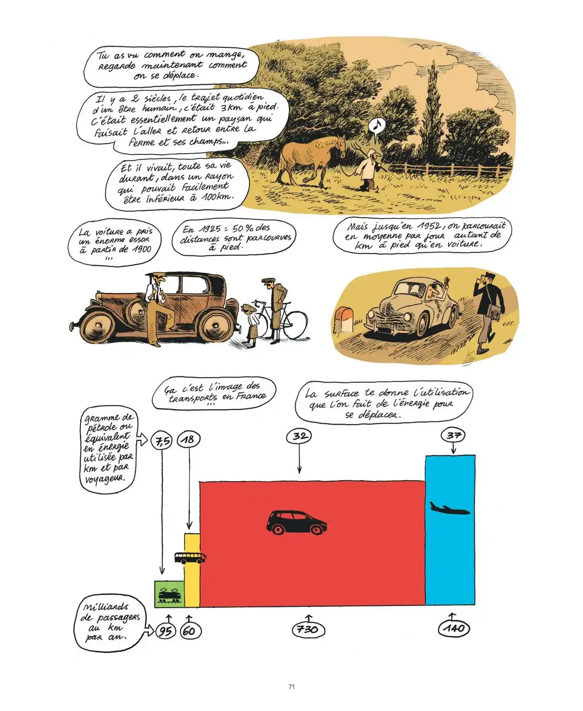 Le monde sans fin Volume 1 page 69