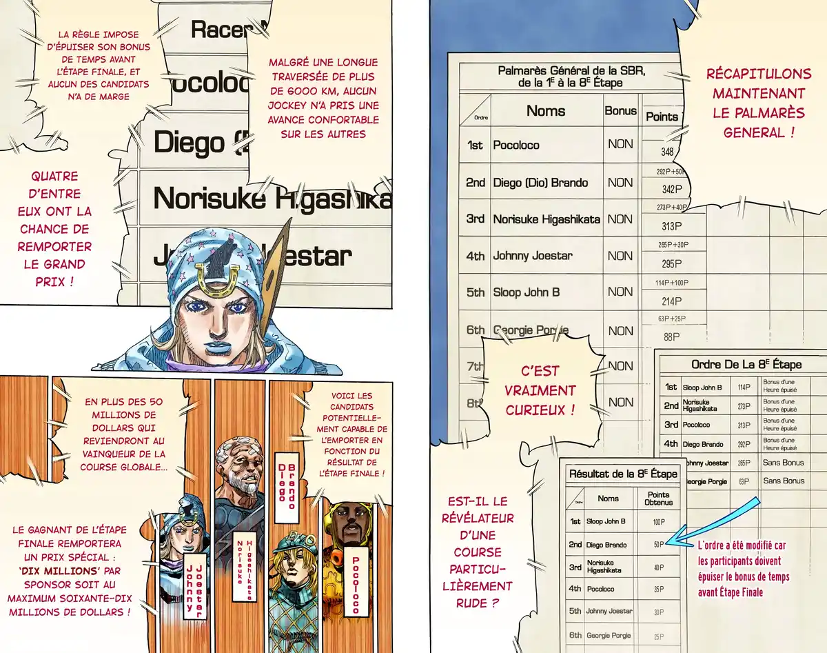 JoJo’s Bizarre Adventure : Steel Ball Run Volume 23 page 64