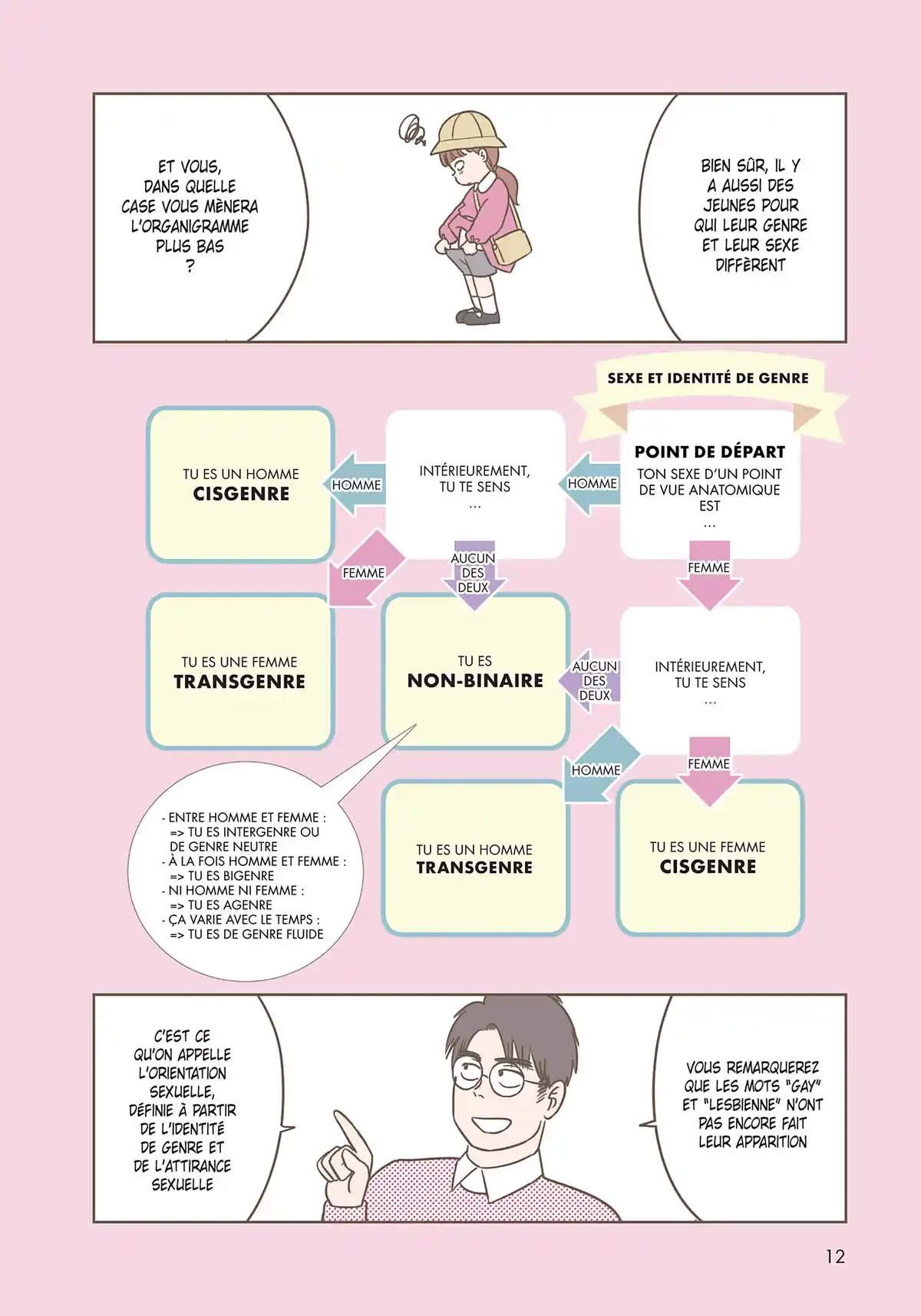 Asana n’est pas hétéro Volume 1 page 13