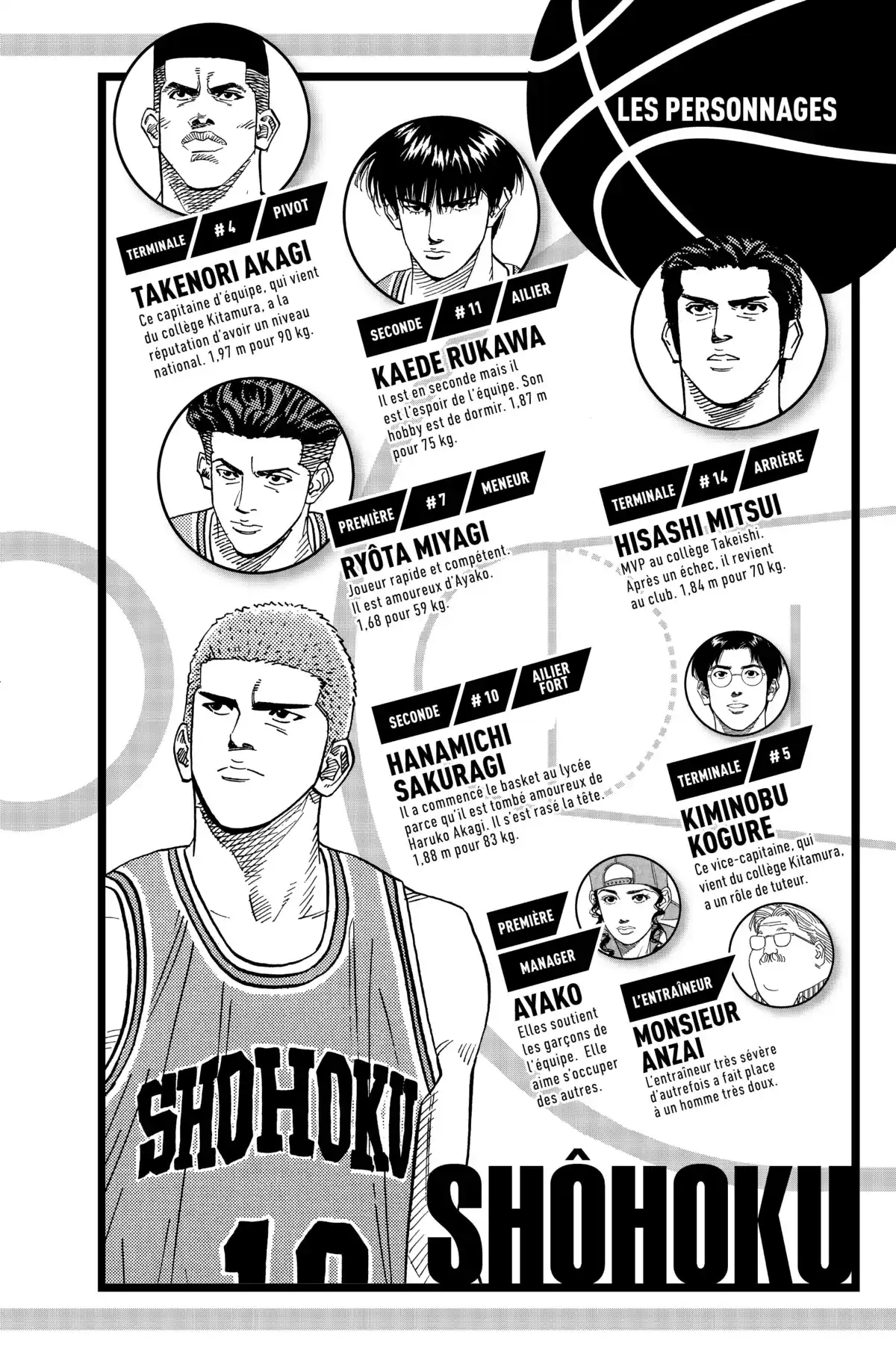 Slam Dunk – Star Edition Volume 12 page 5