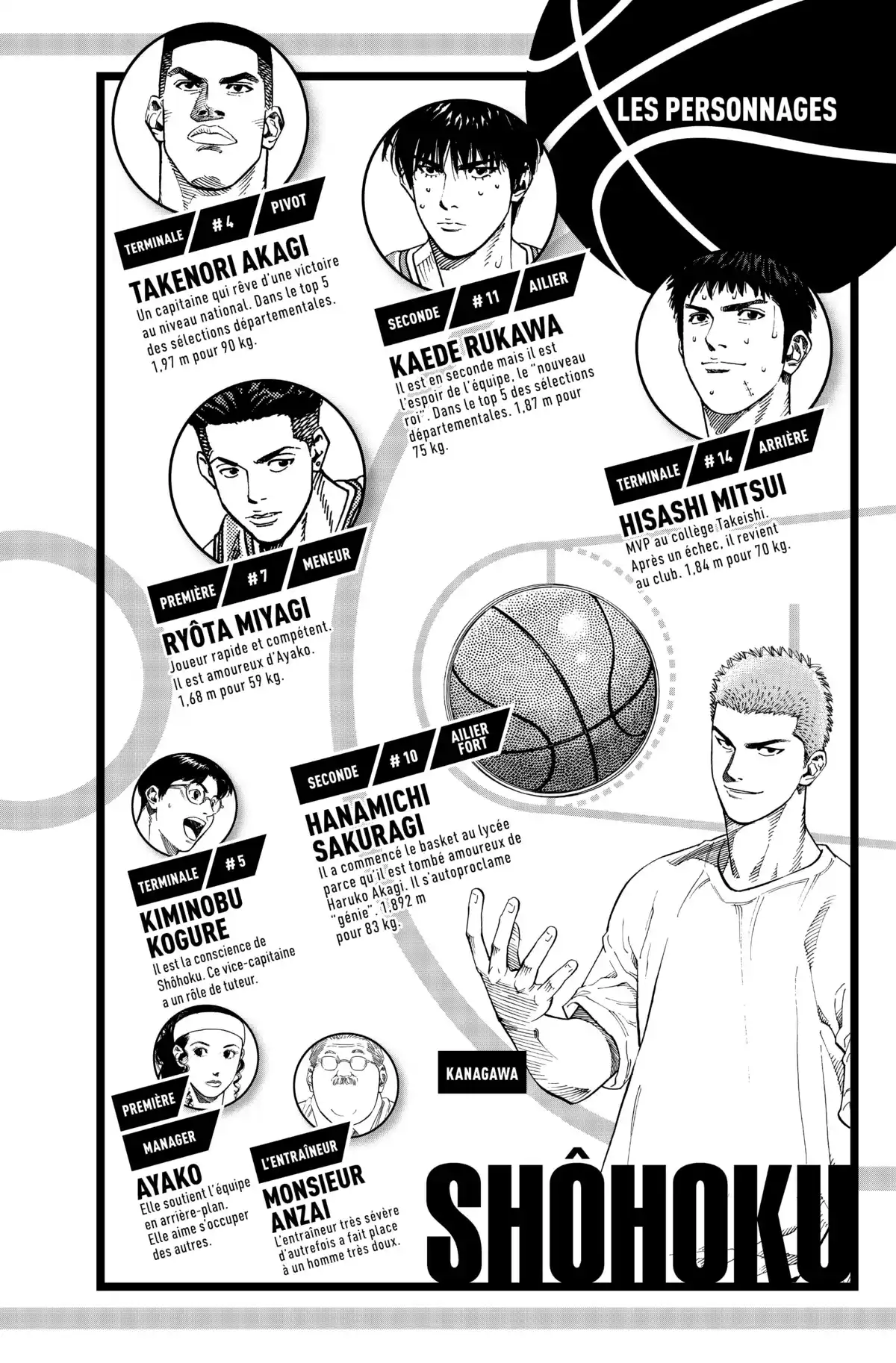 Slam Dunk – Star Edition Volume 17 page 4