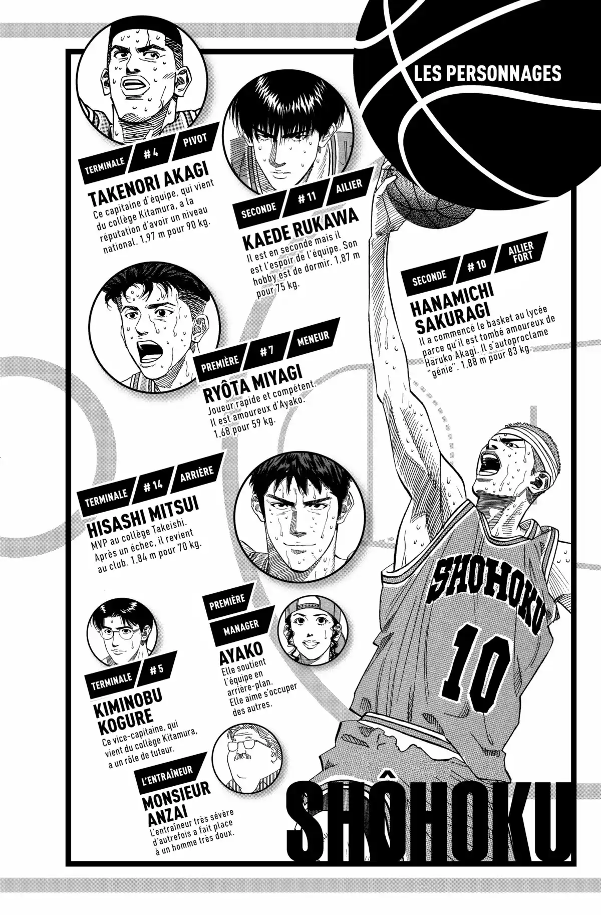 Slam Dunk – Star Edition Volume 13 page 4