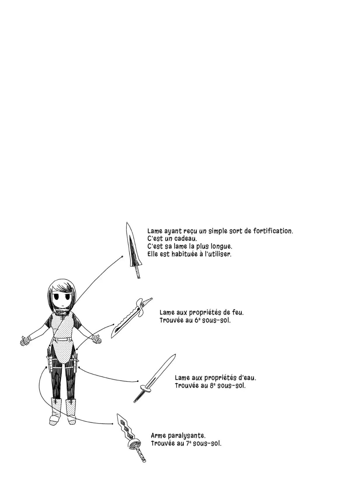 Au coeur du donjon Volume 1 page 46