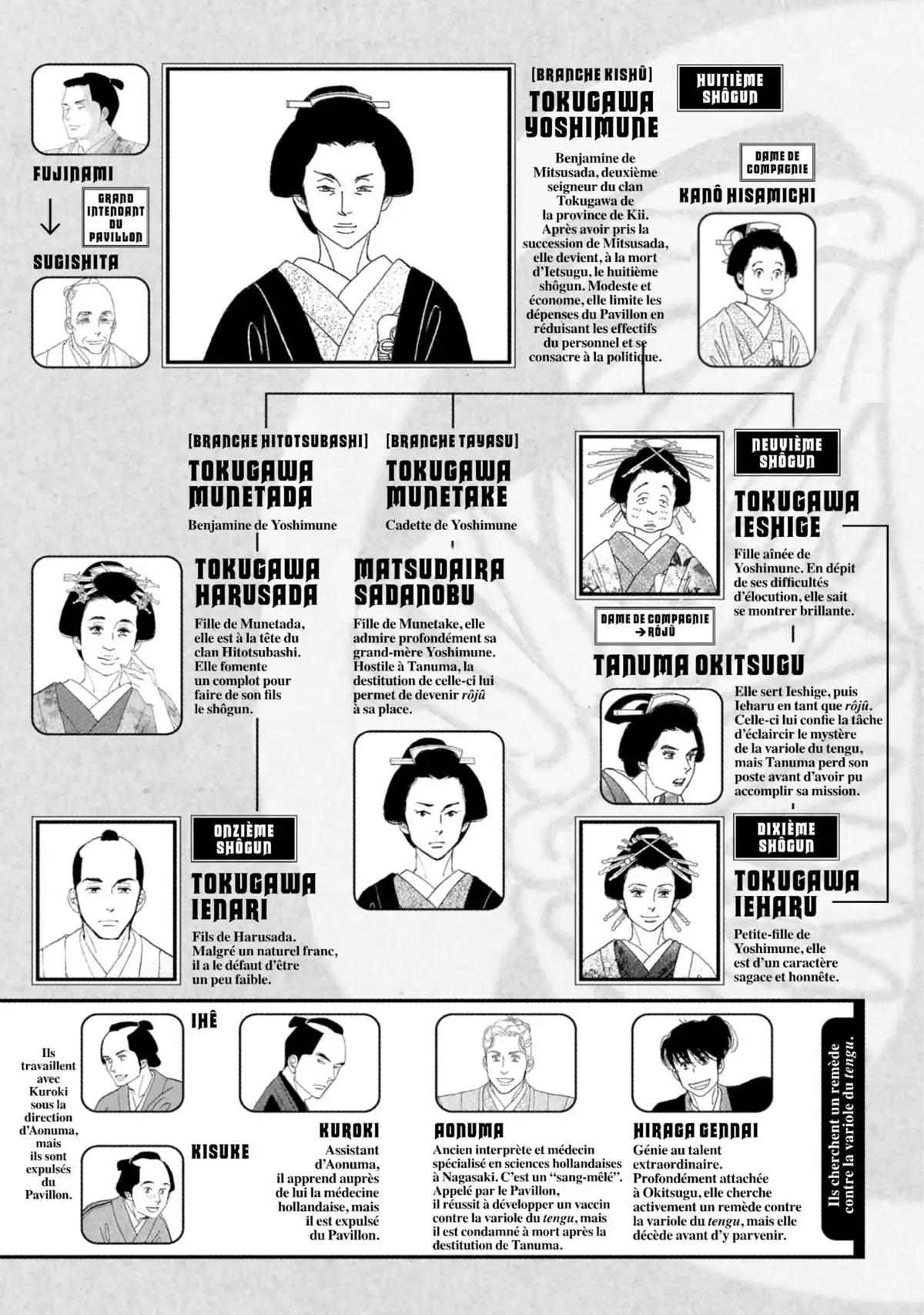 Le Pavillon des hommes Volume 11 page 6