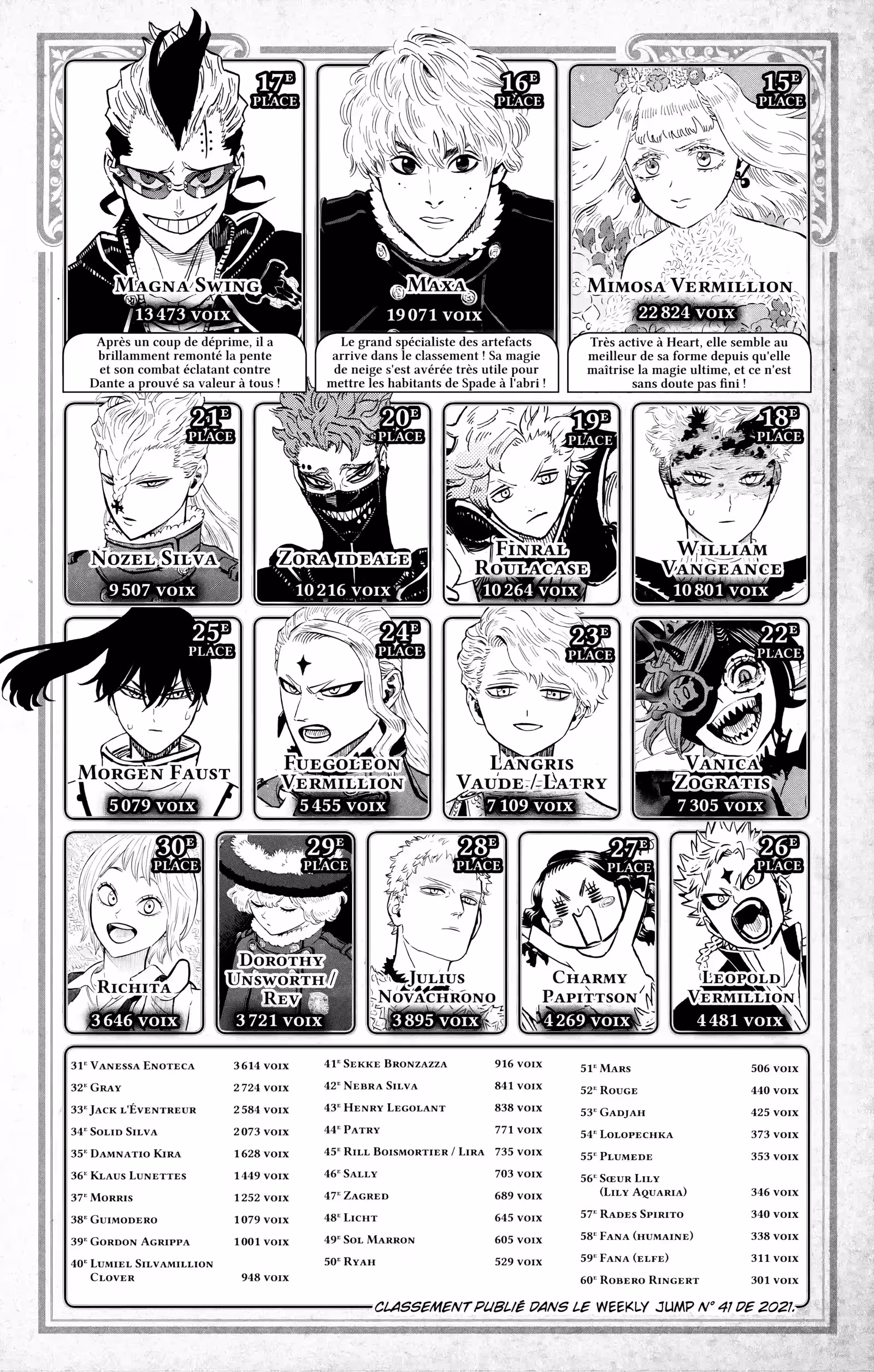 Black Clover Volume 31 page 51