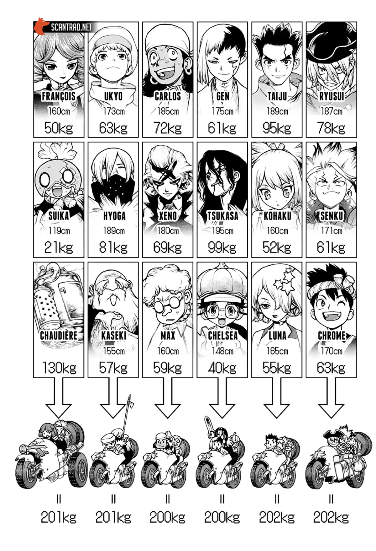 Dr. STONE Volume 20 page 149