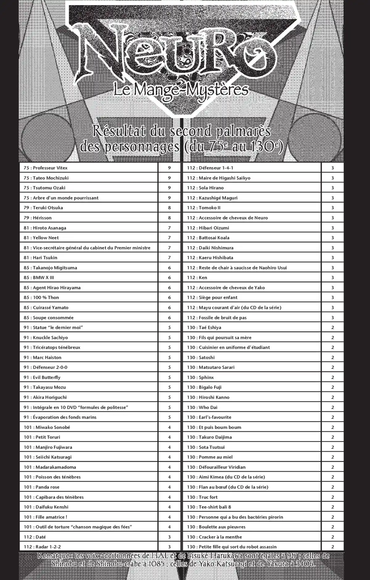 Neuro – Le Mange-Mystères Volume 13 page 125