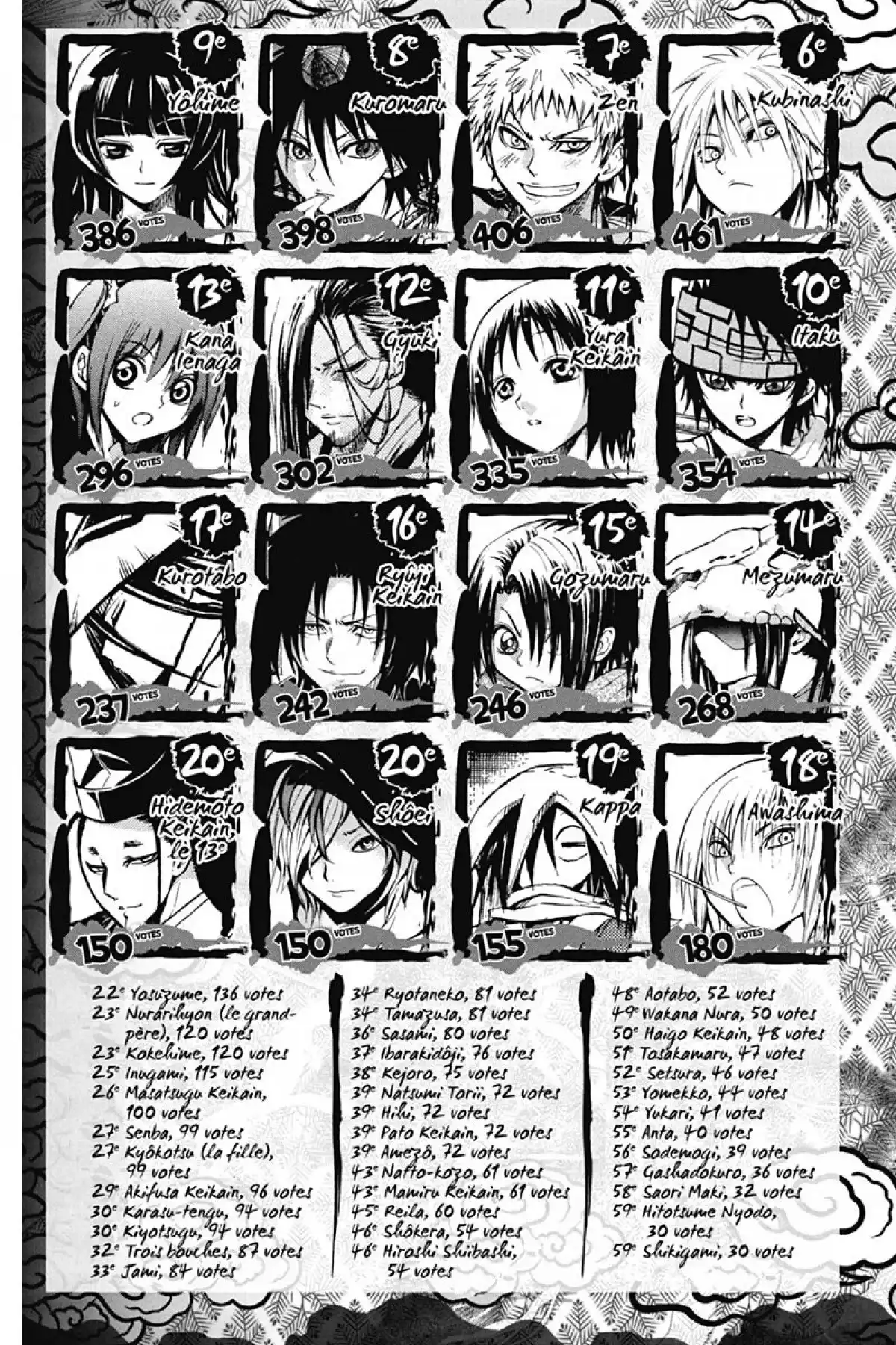 Nura – Le seigneur des Yôkai Volume 10 page 152