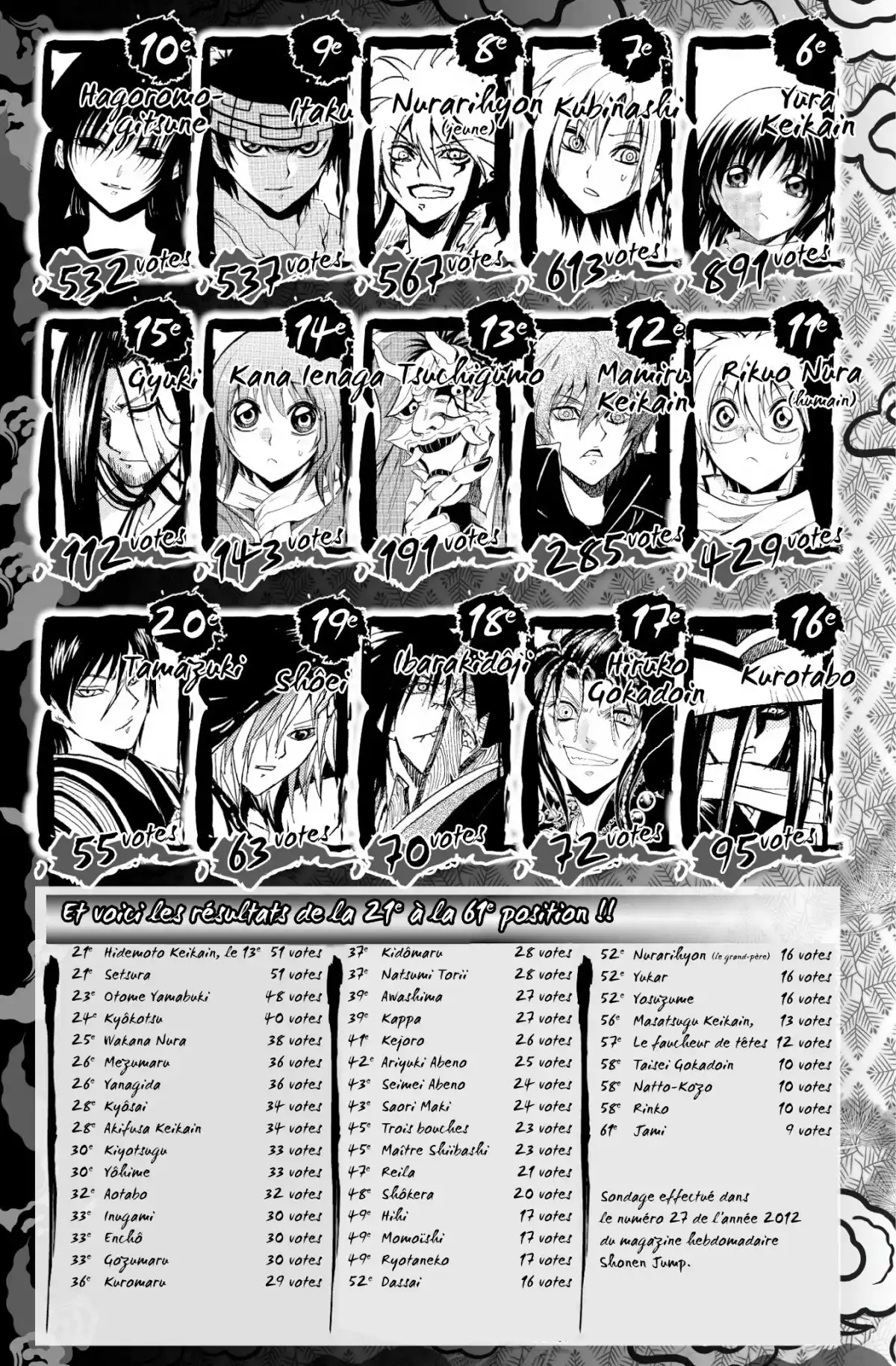 Nura – Le seigneur des Yôkai Volume 24 page 174