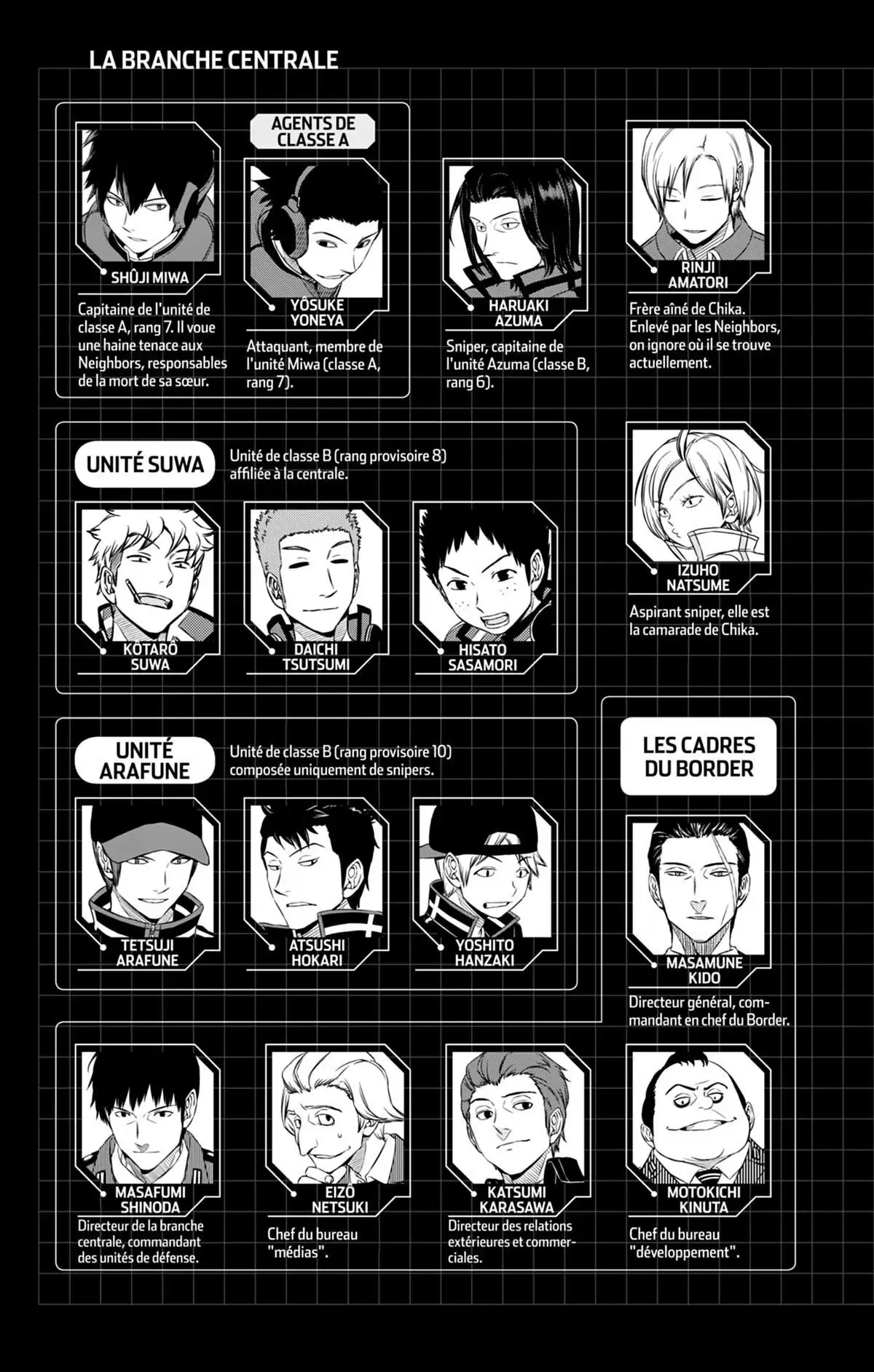 World Trigger Volume 10 page 6